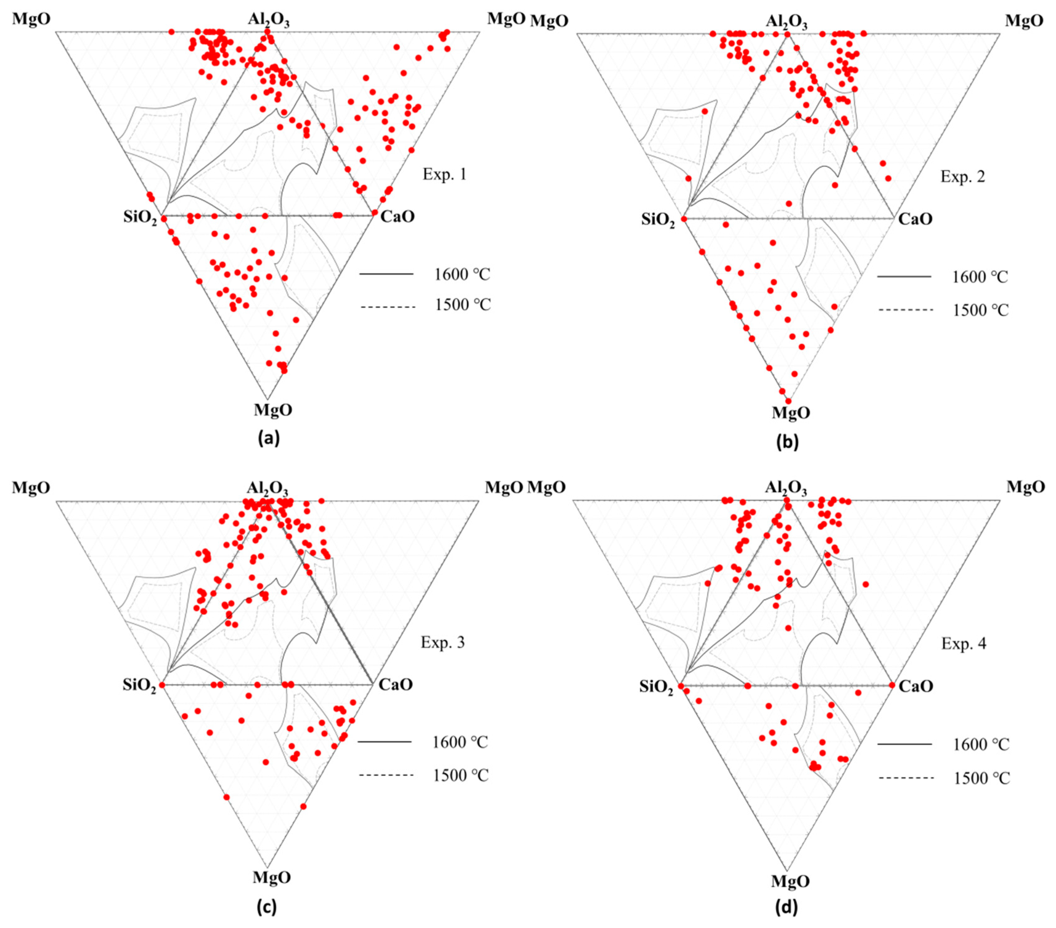Materials 13 00619 g004
