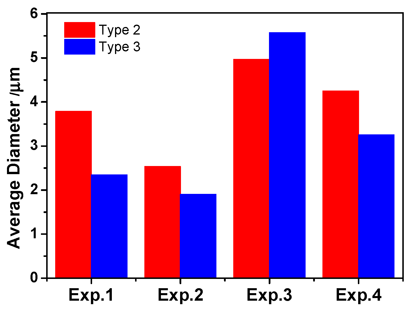 Materials 13 00619 g007