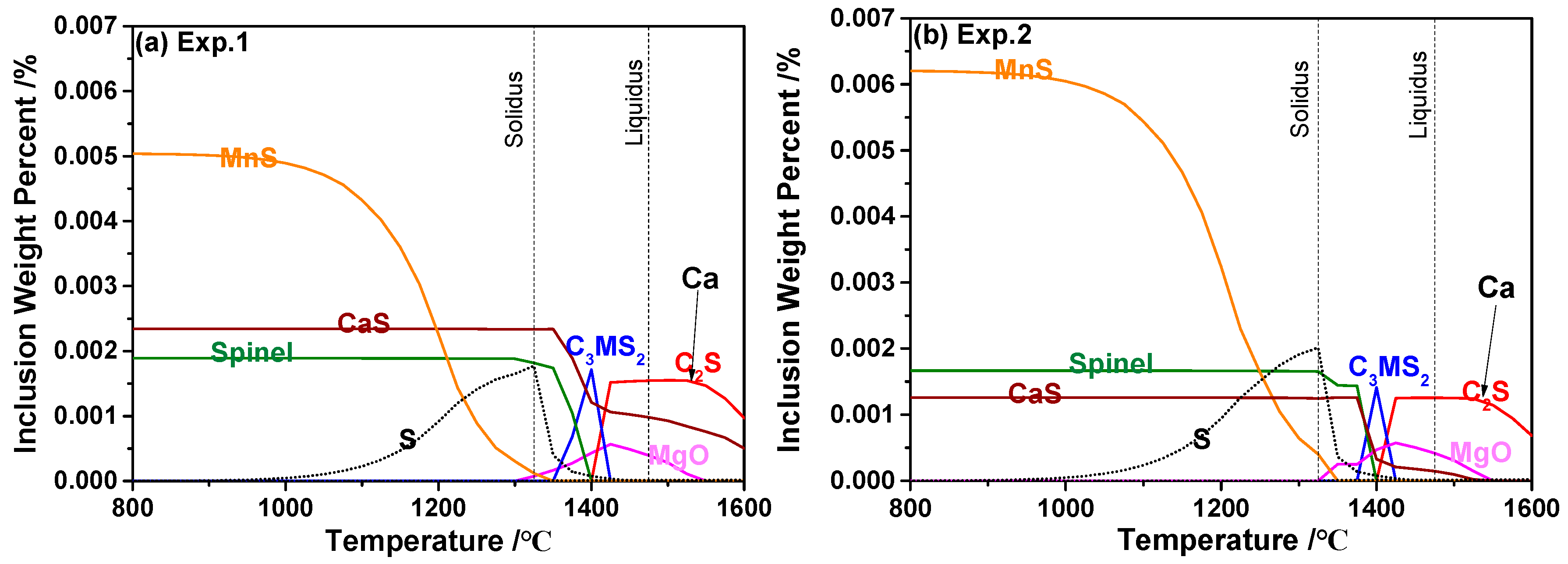 Materials 13 00619 g009a