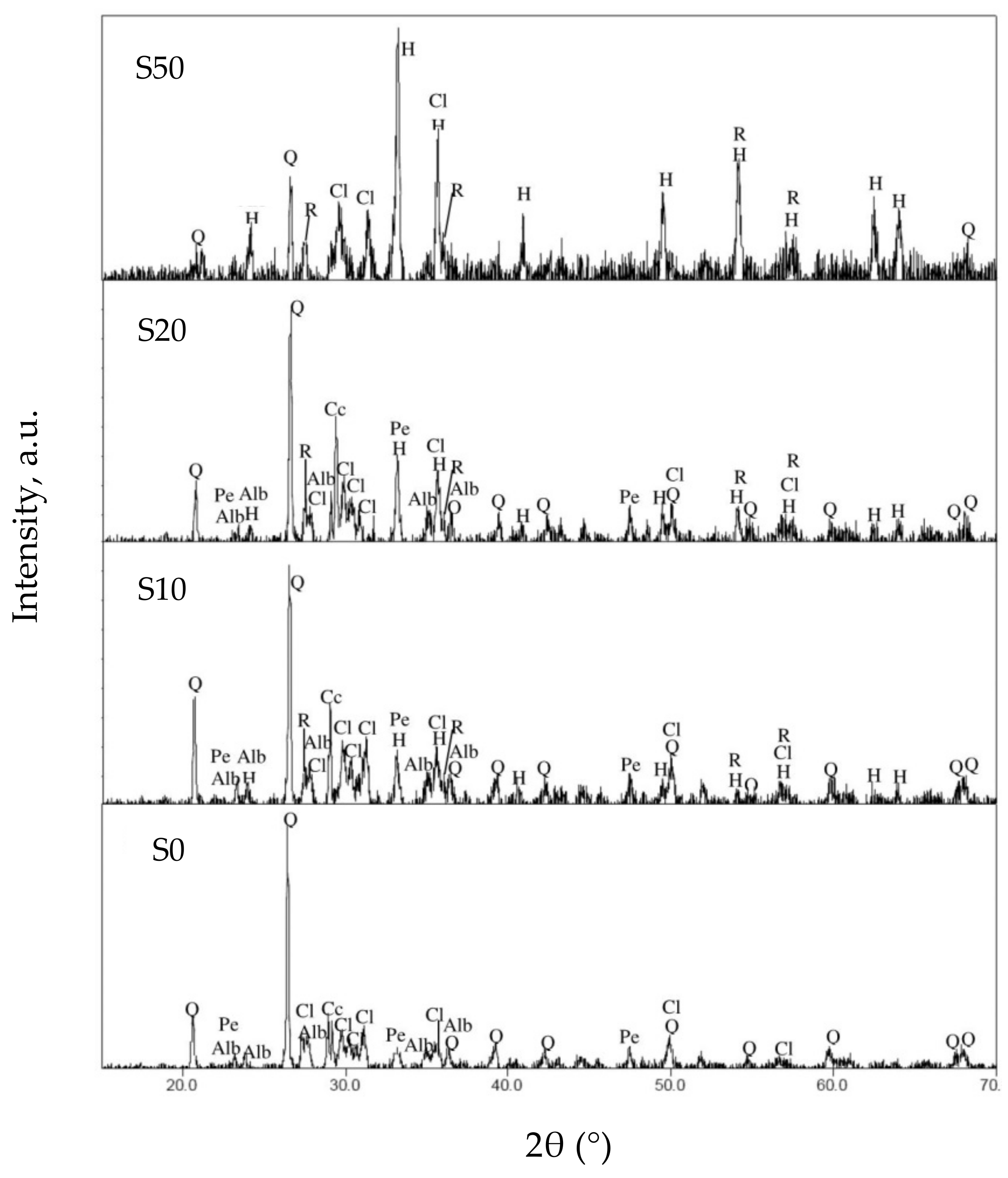 Materials 13 00620 g003
