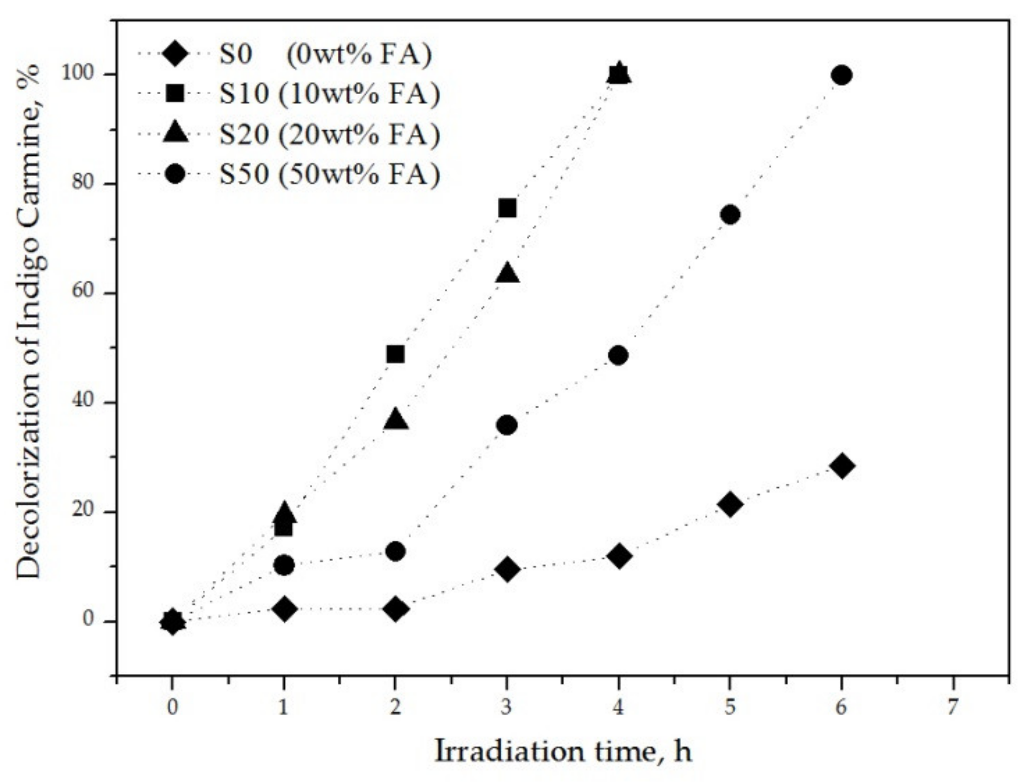 Materials 13 00620 g008