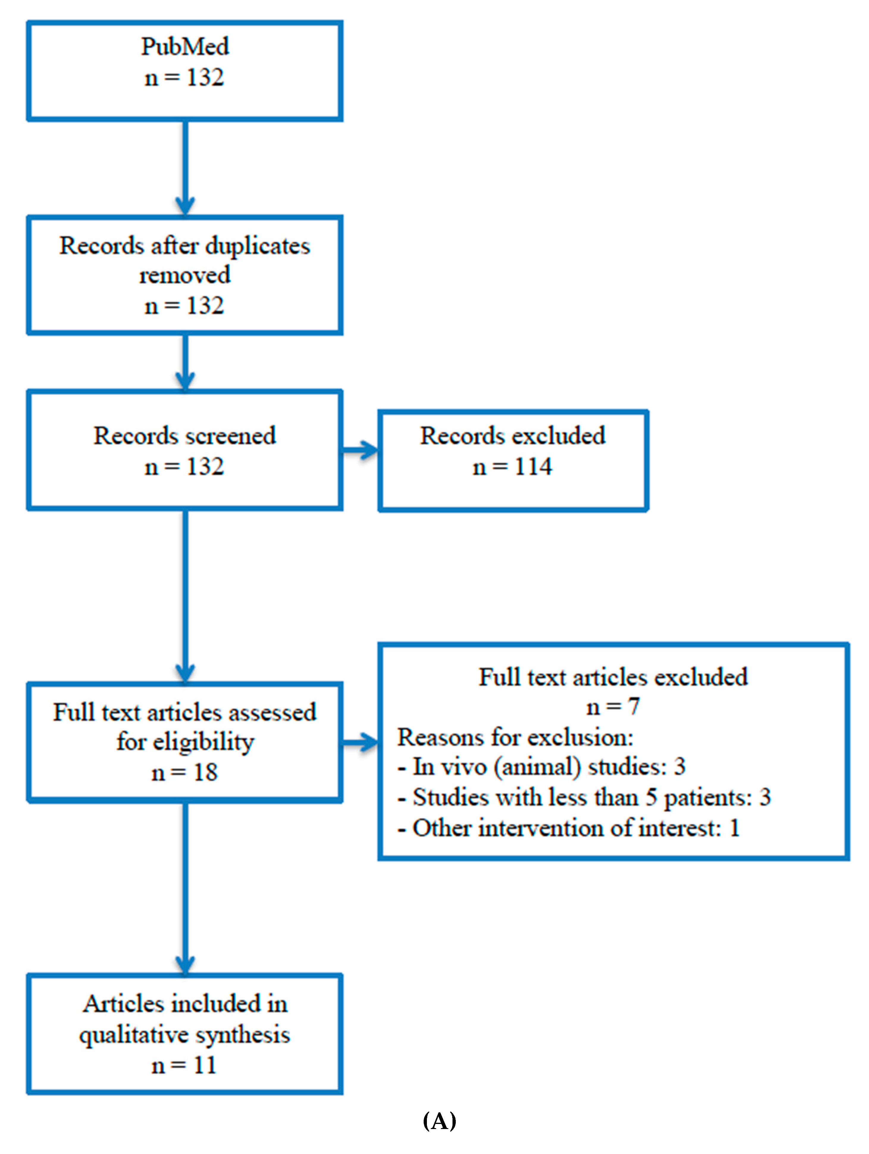 Materials 13 00622 g001a