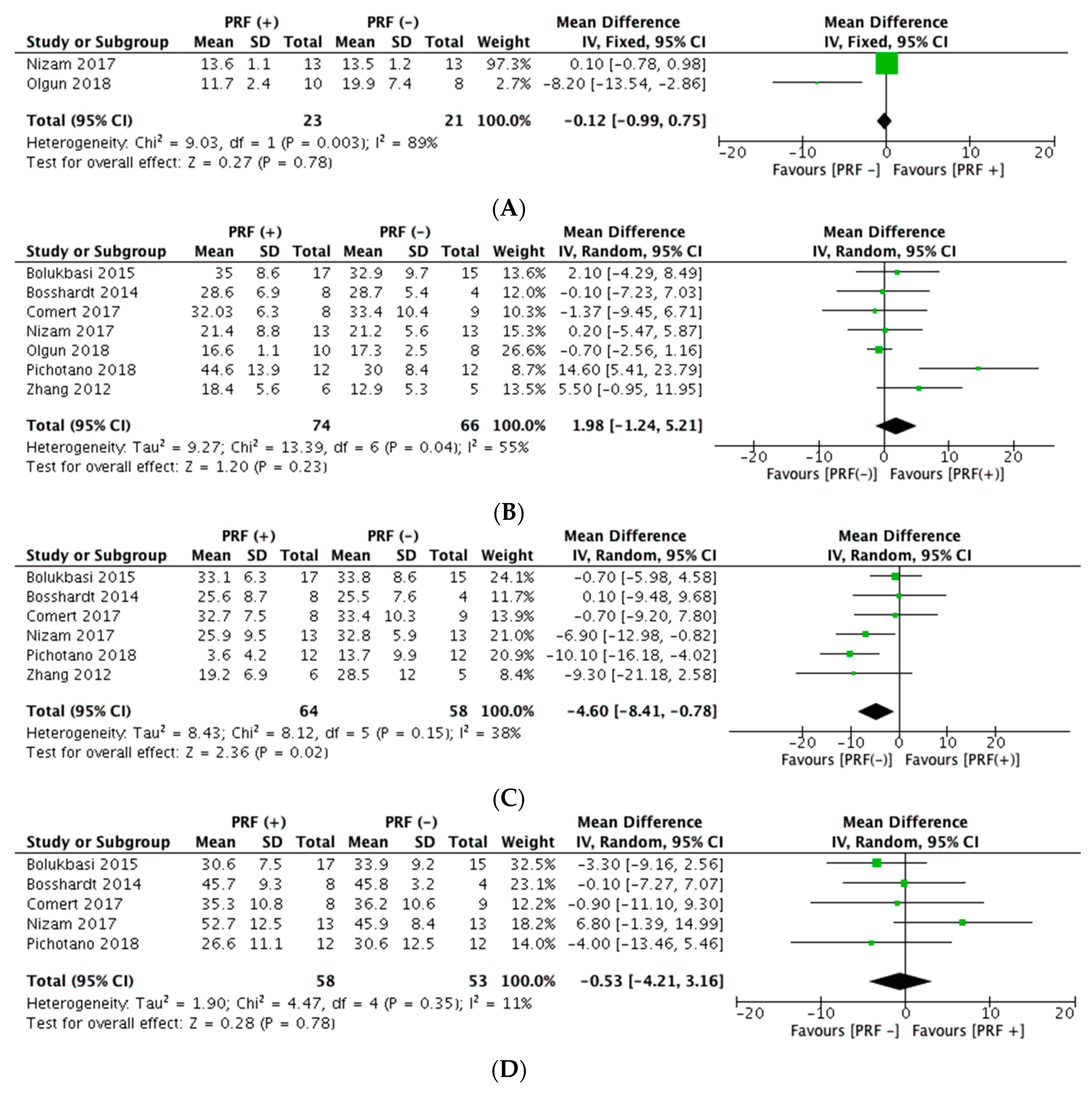 Materials 13 00622 g002