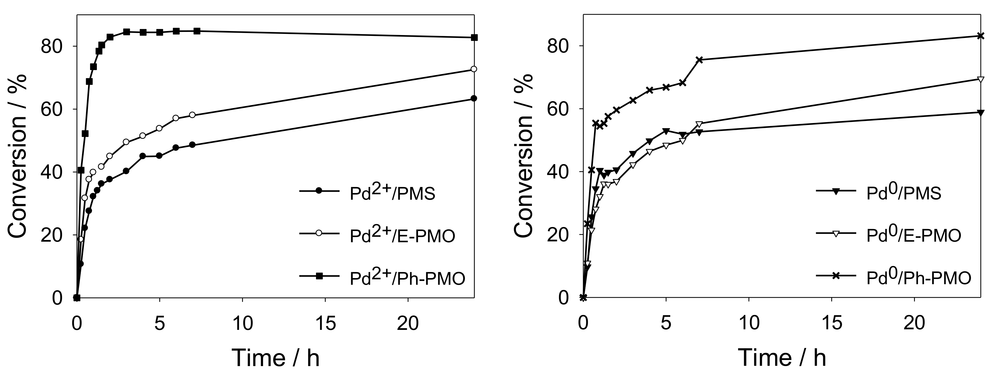 Materials 13 00623 g004