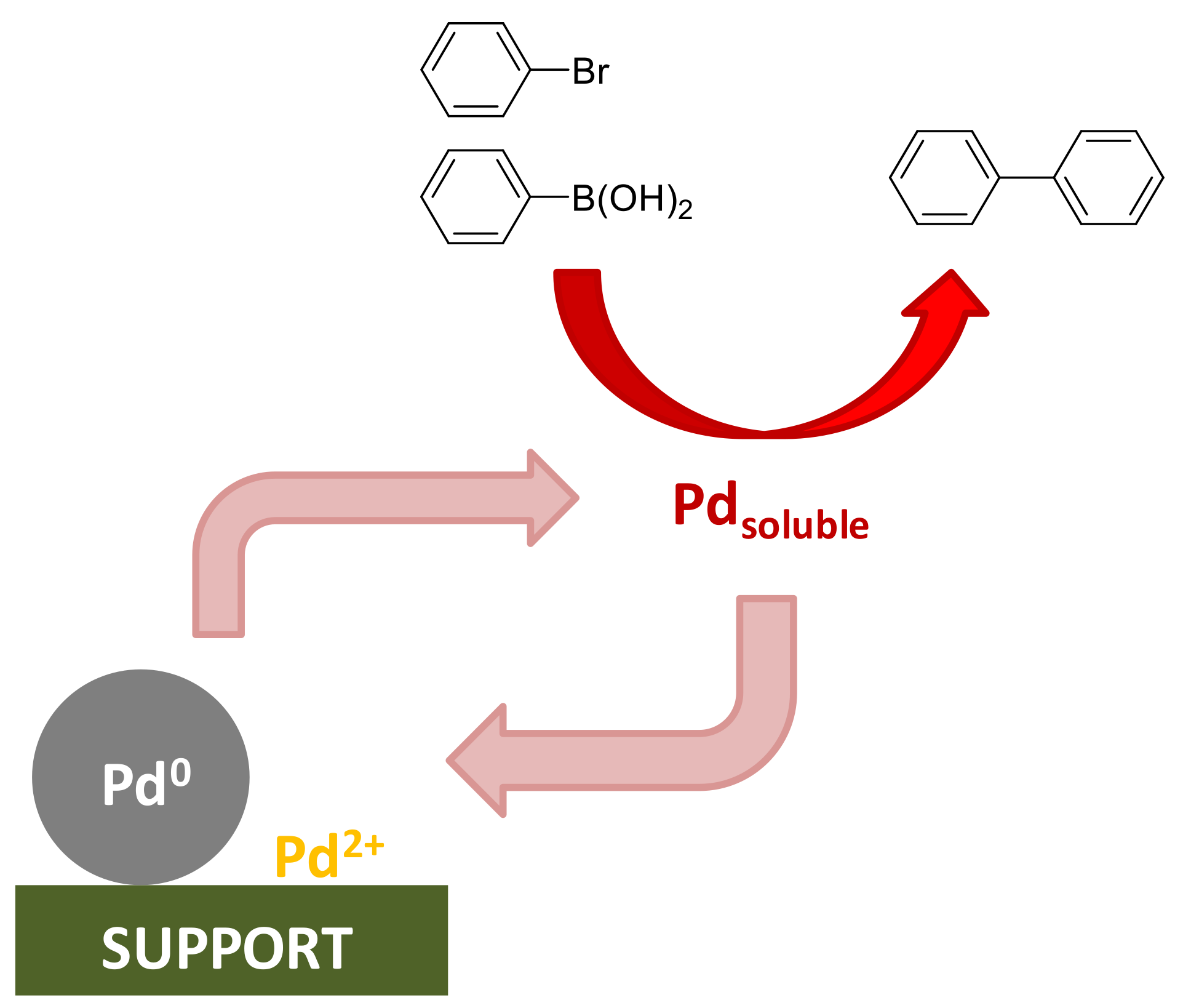 Materials 13 00623 sch002