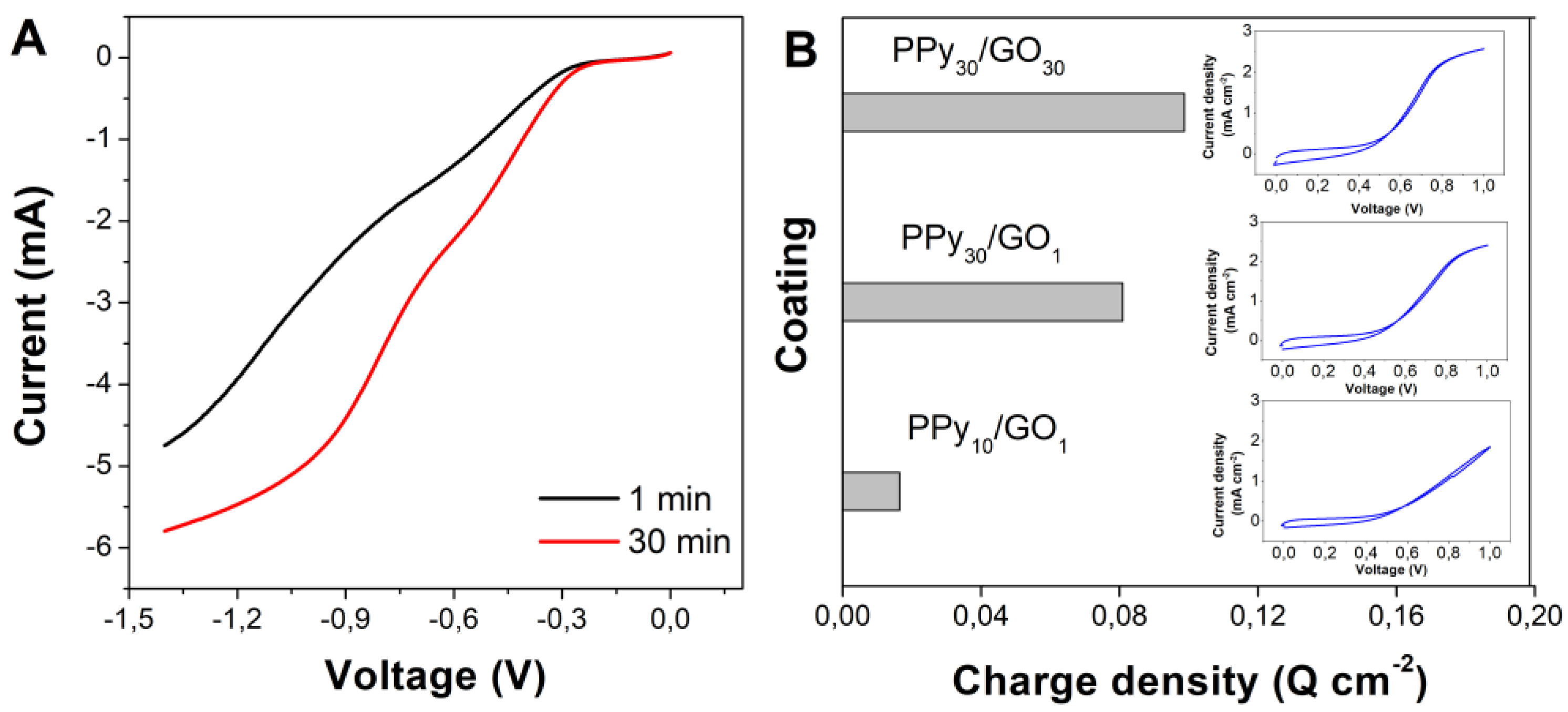 Materials 13 00624 g002