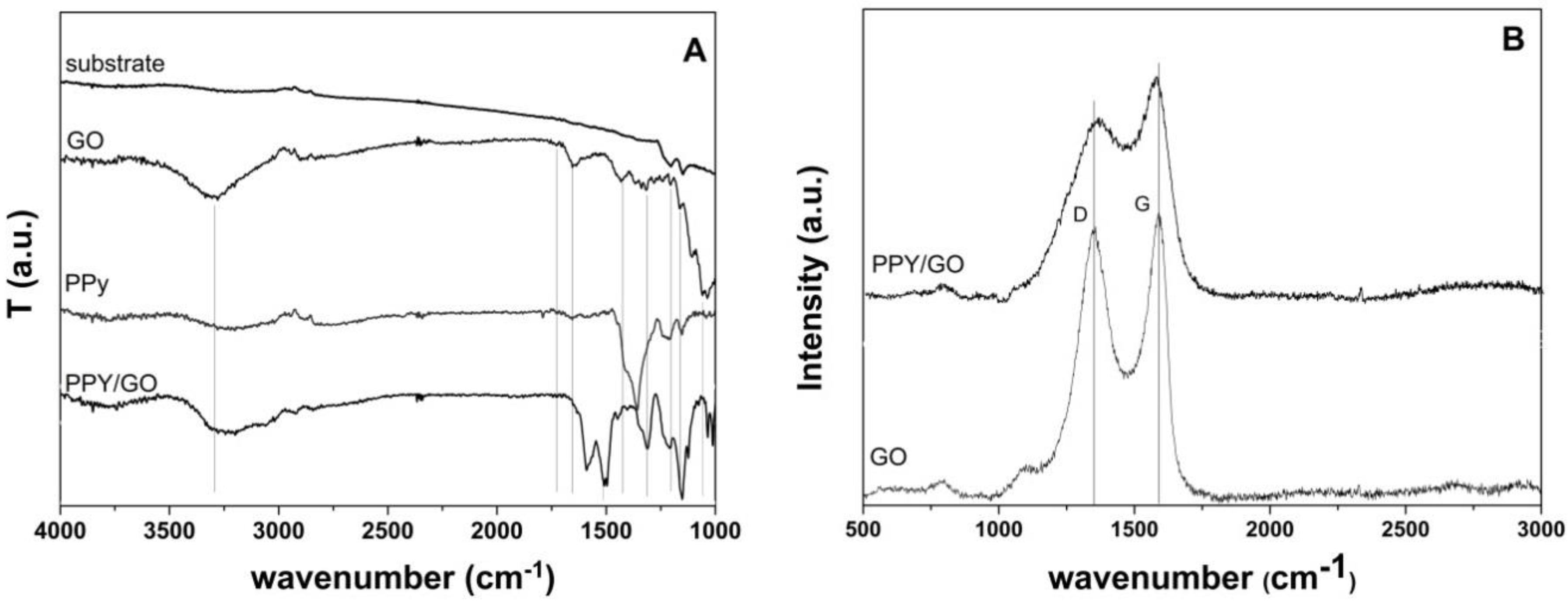 Materials 13 00624 g003