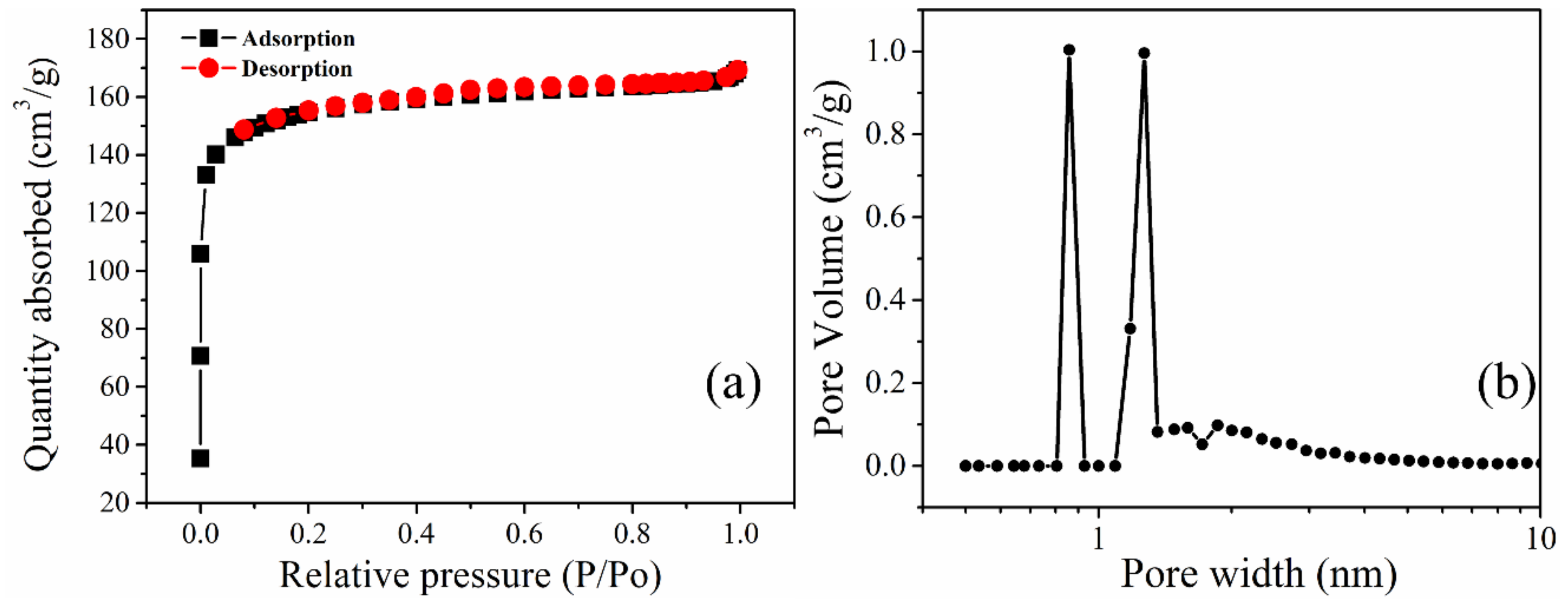 Materials 13 00625 g003