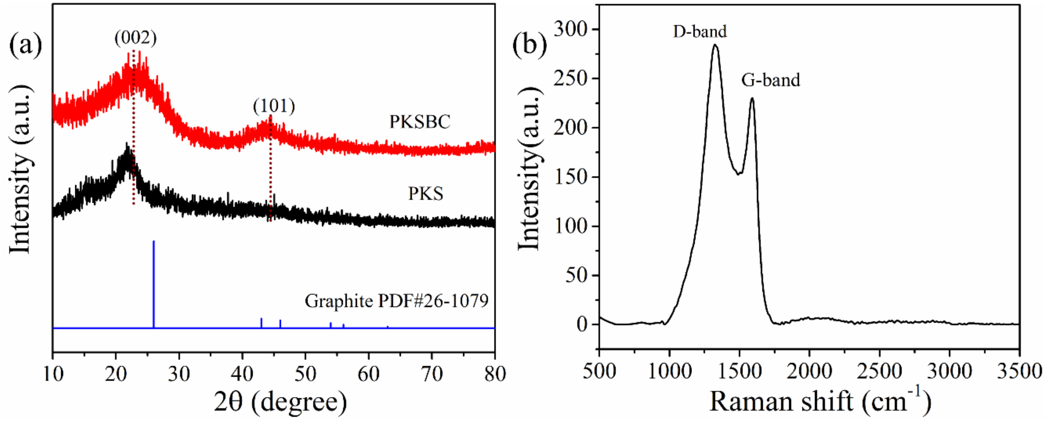 Materials 13 00625 g004