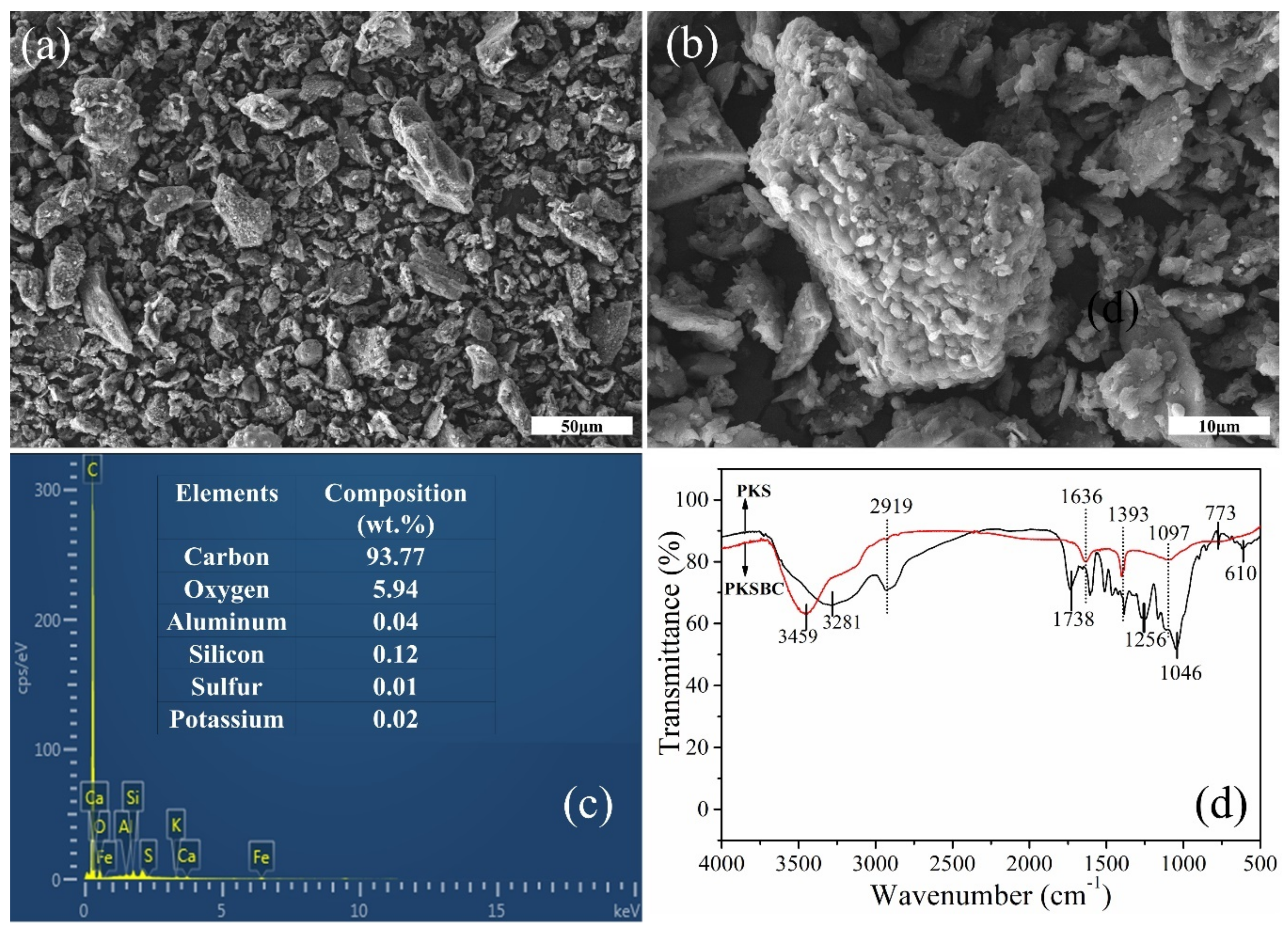 Materials 13 00625 g005