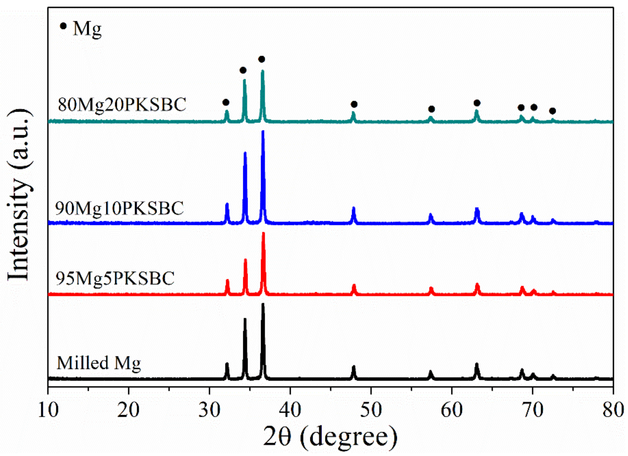Materials 13 00625 g006