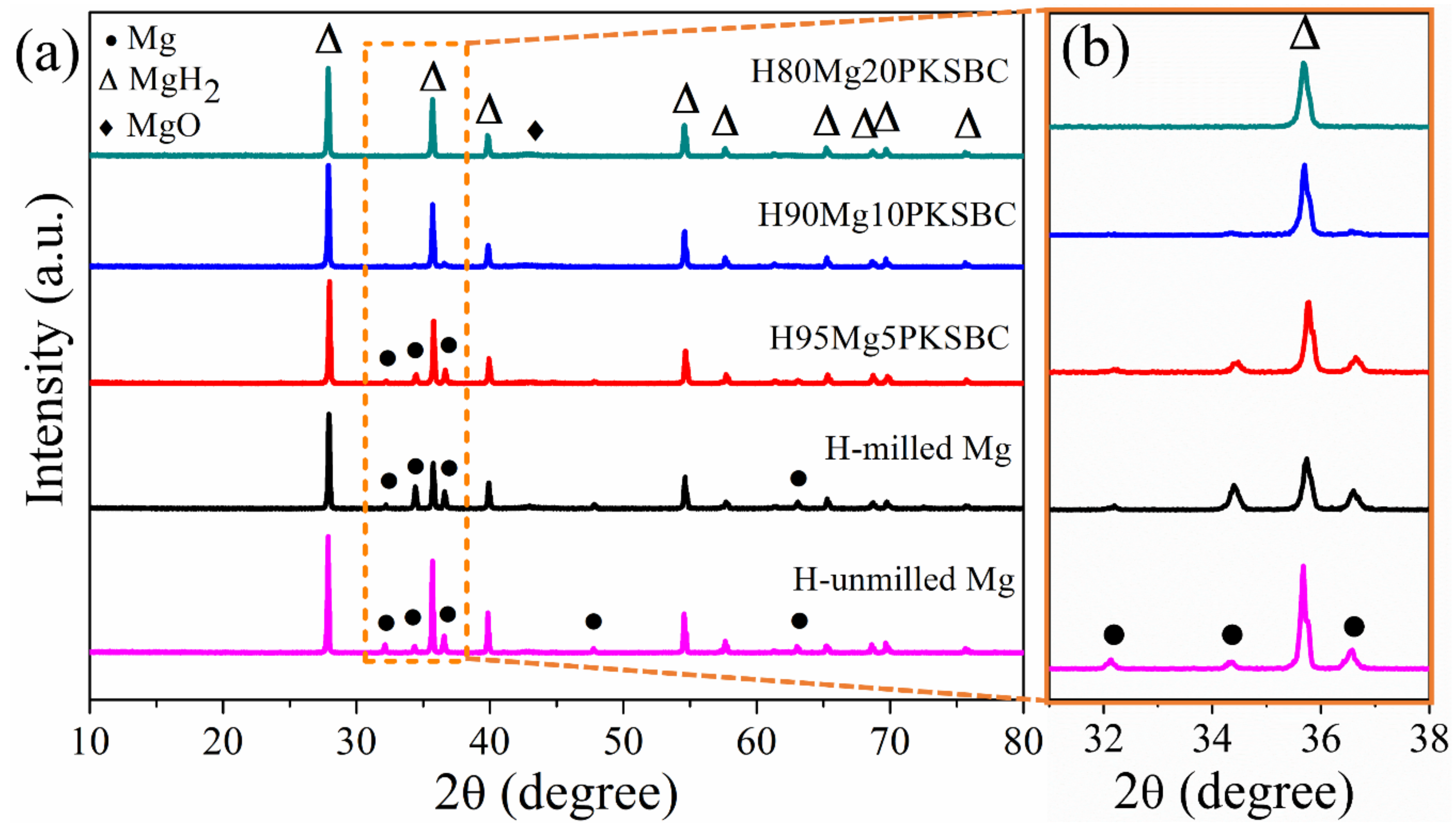 Materials 13 00625 g007