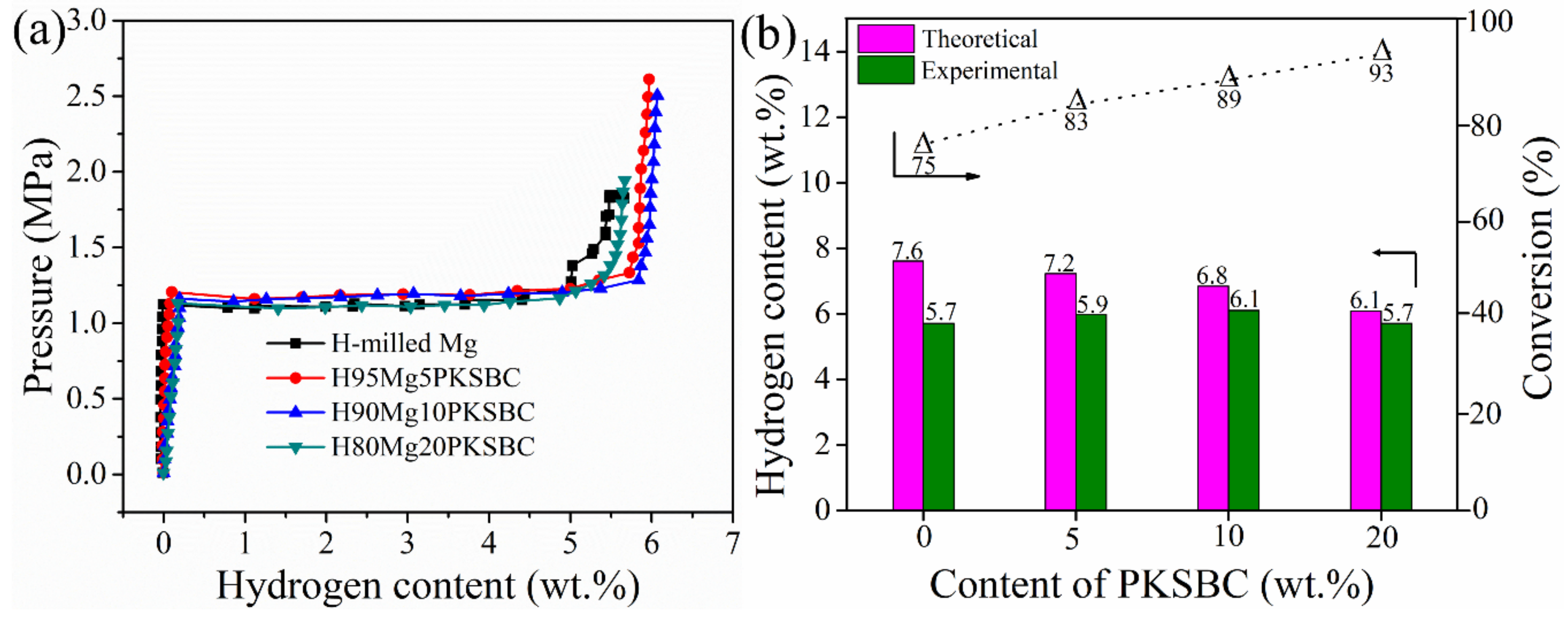 Materials 13 00625 g009