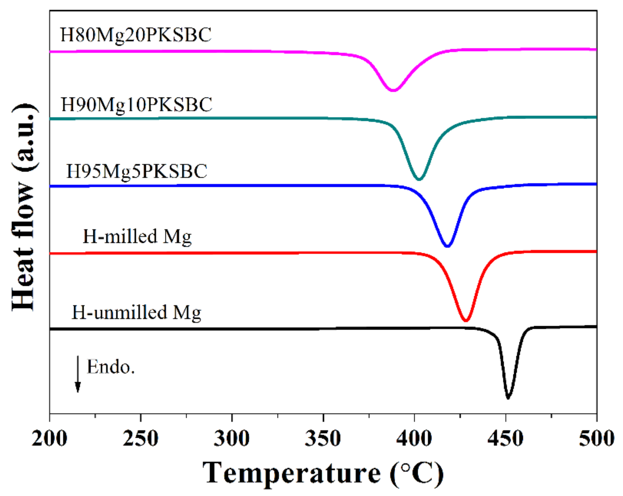 Materials 13 00625 g010