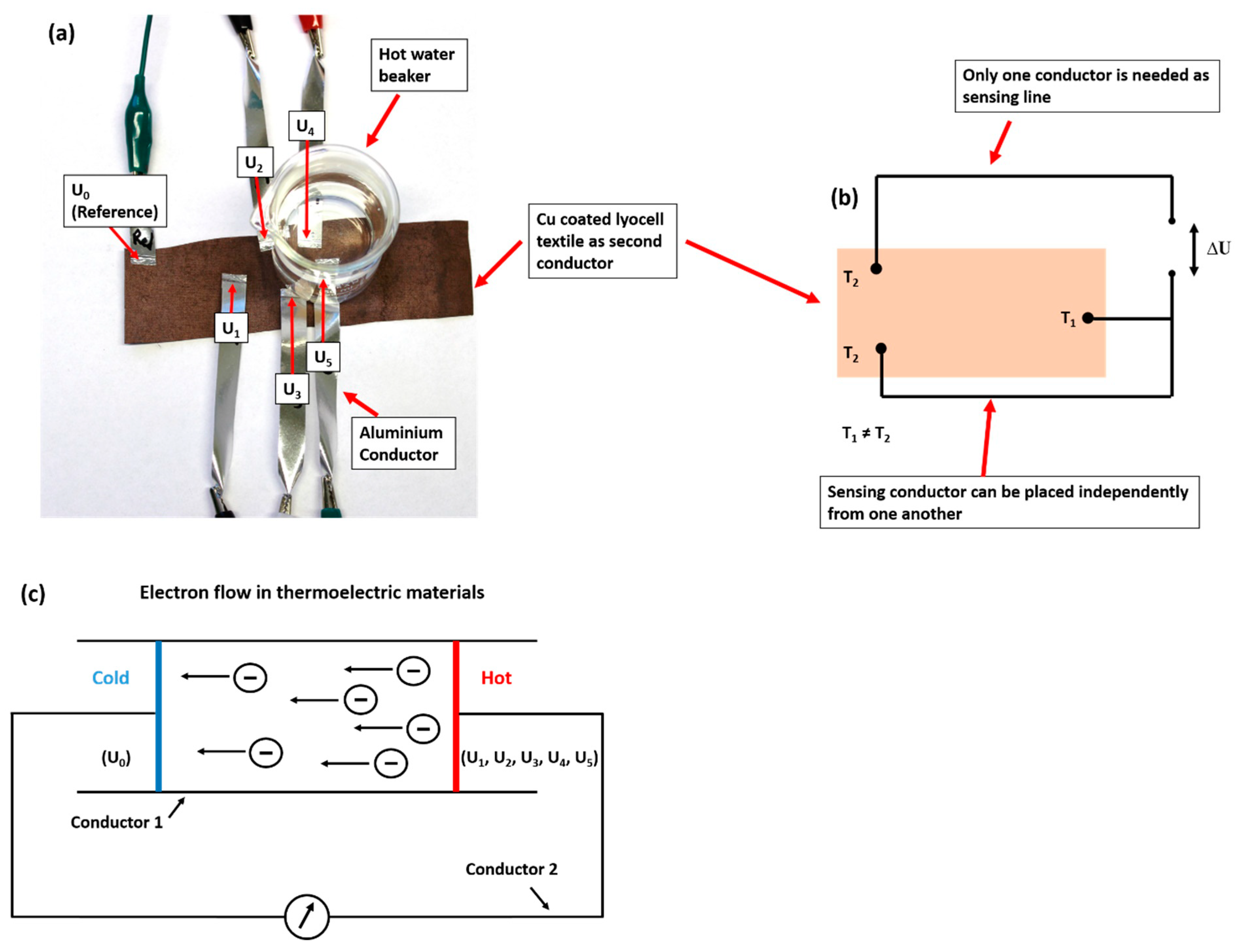 Materials 13 00626 g004 Materials 13 00626 g004