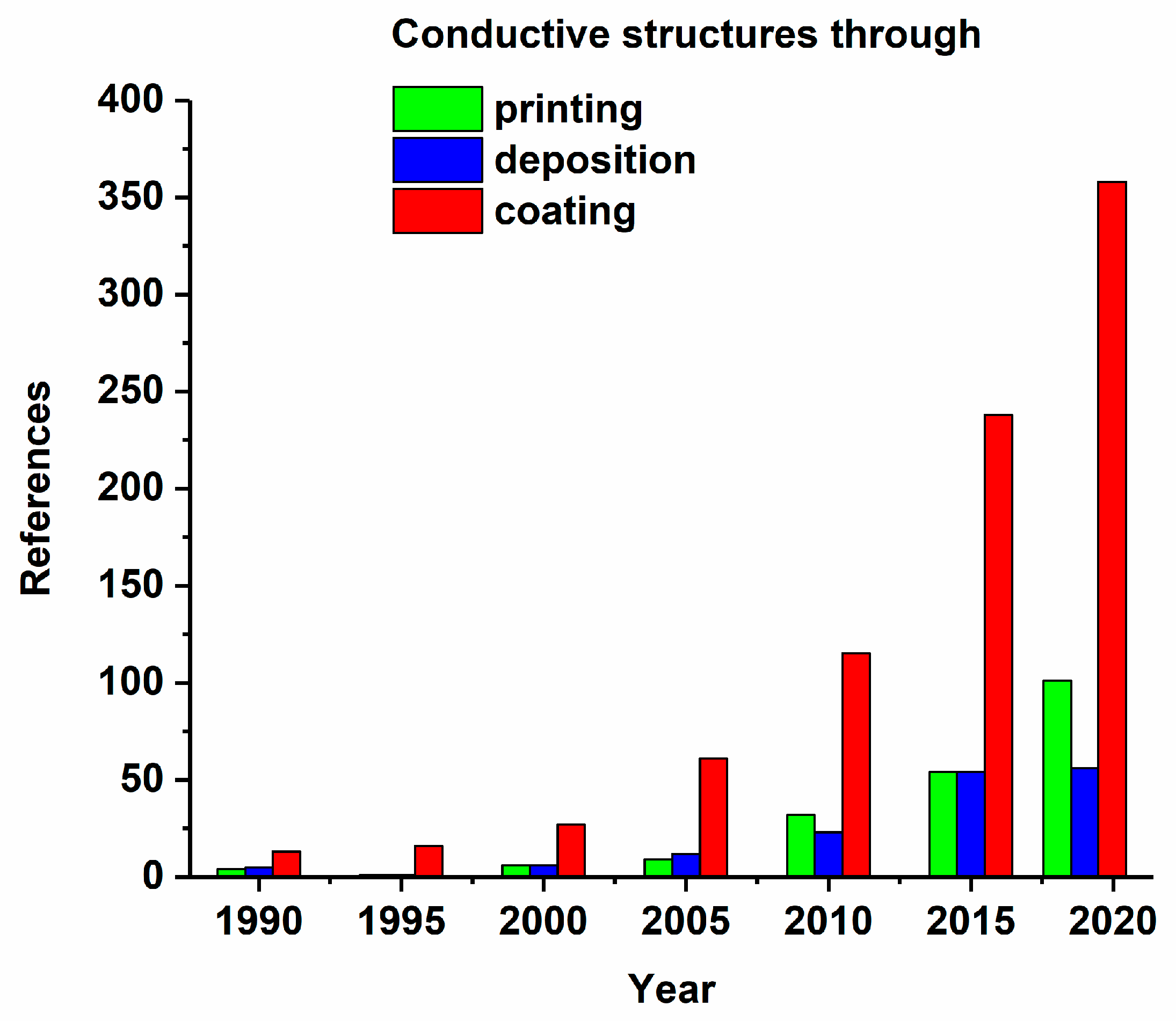 Materials 13 00626 g006 Materials 13 00626 g006