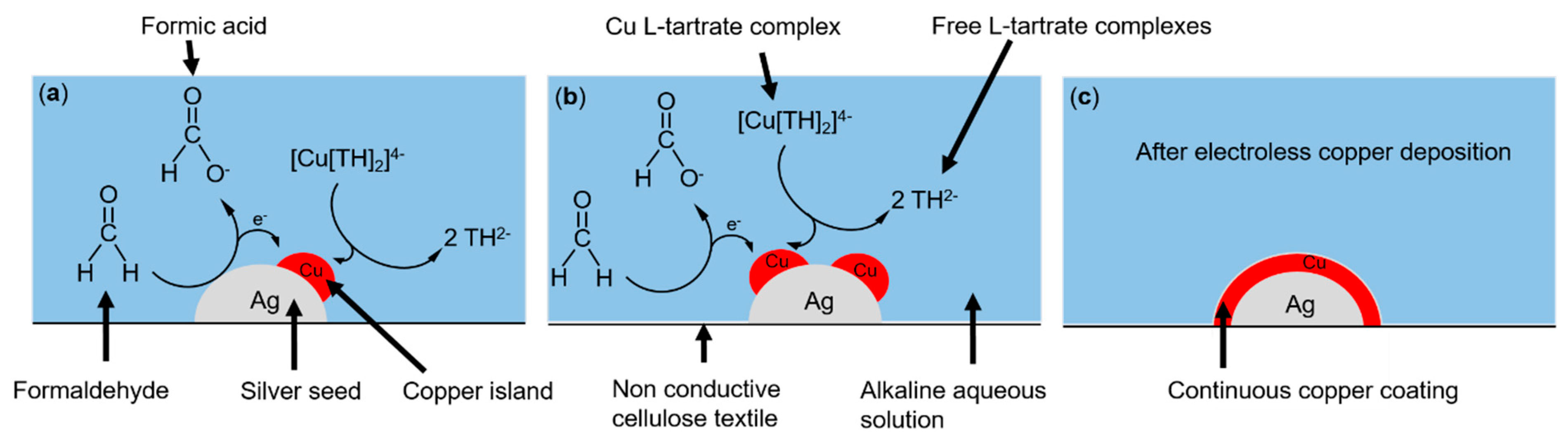 Materials 13 00626 g007 Materials 13 00626 g007