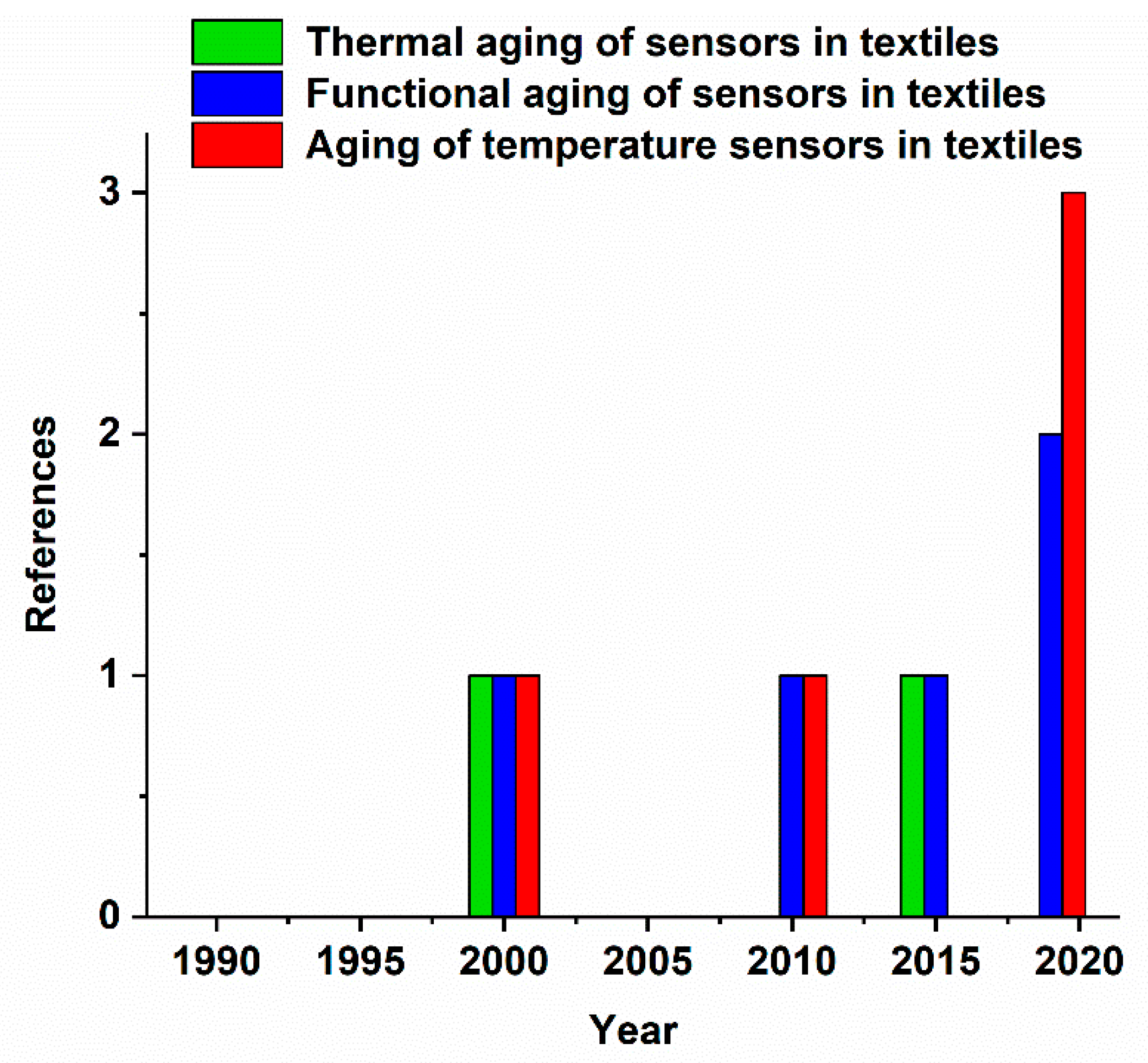 Materials 13 00626 g008 Materials 13 00626 g008