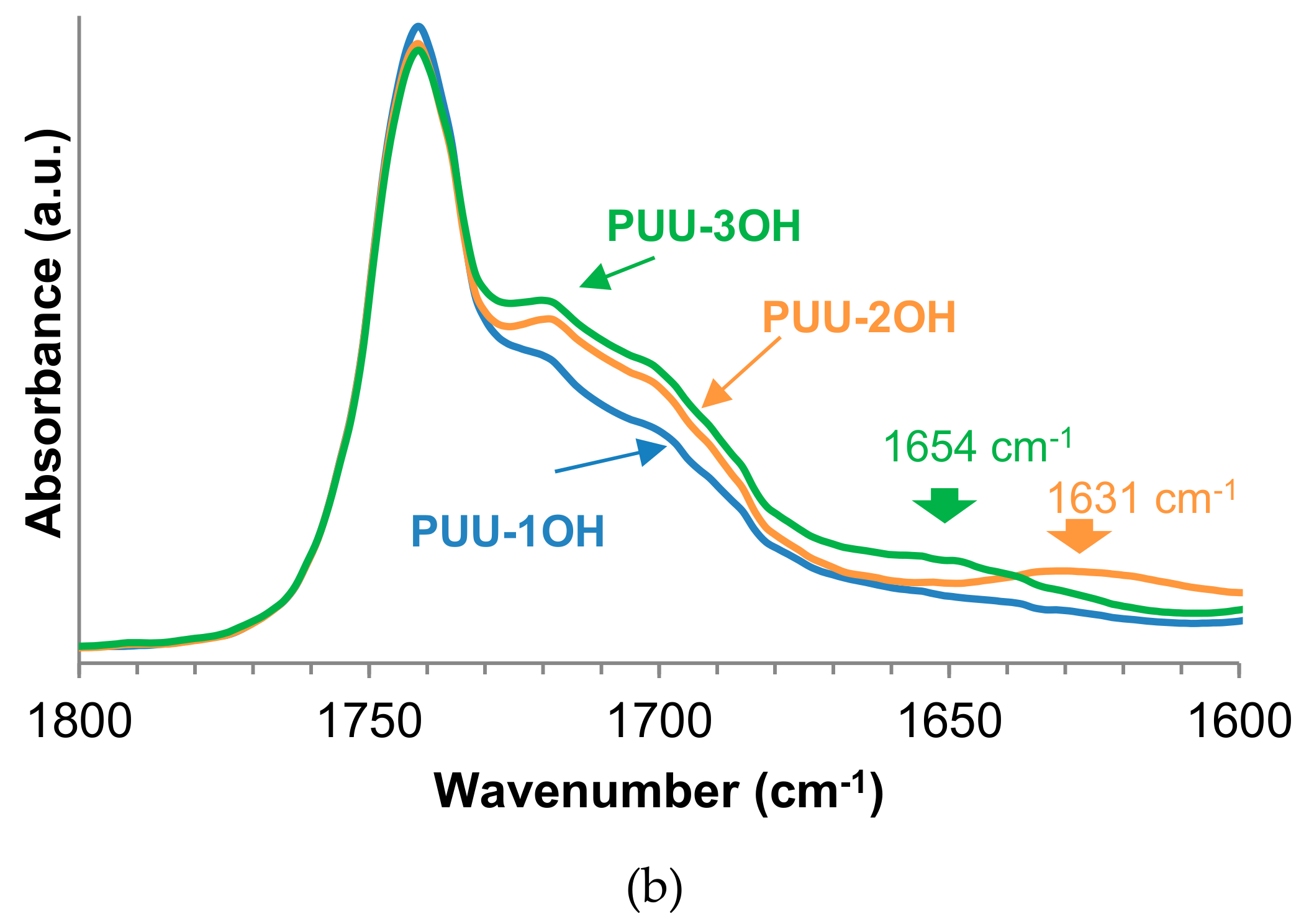 Materials 13 00627 g008b