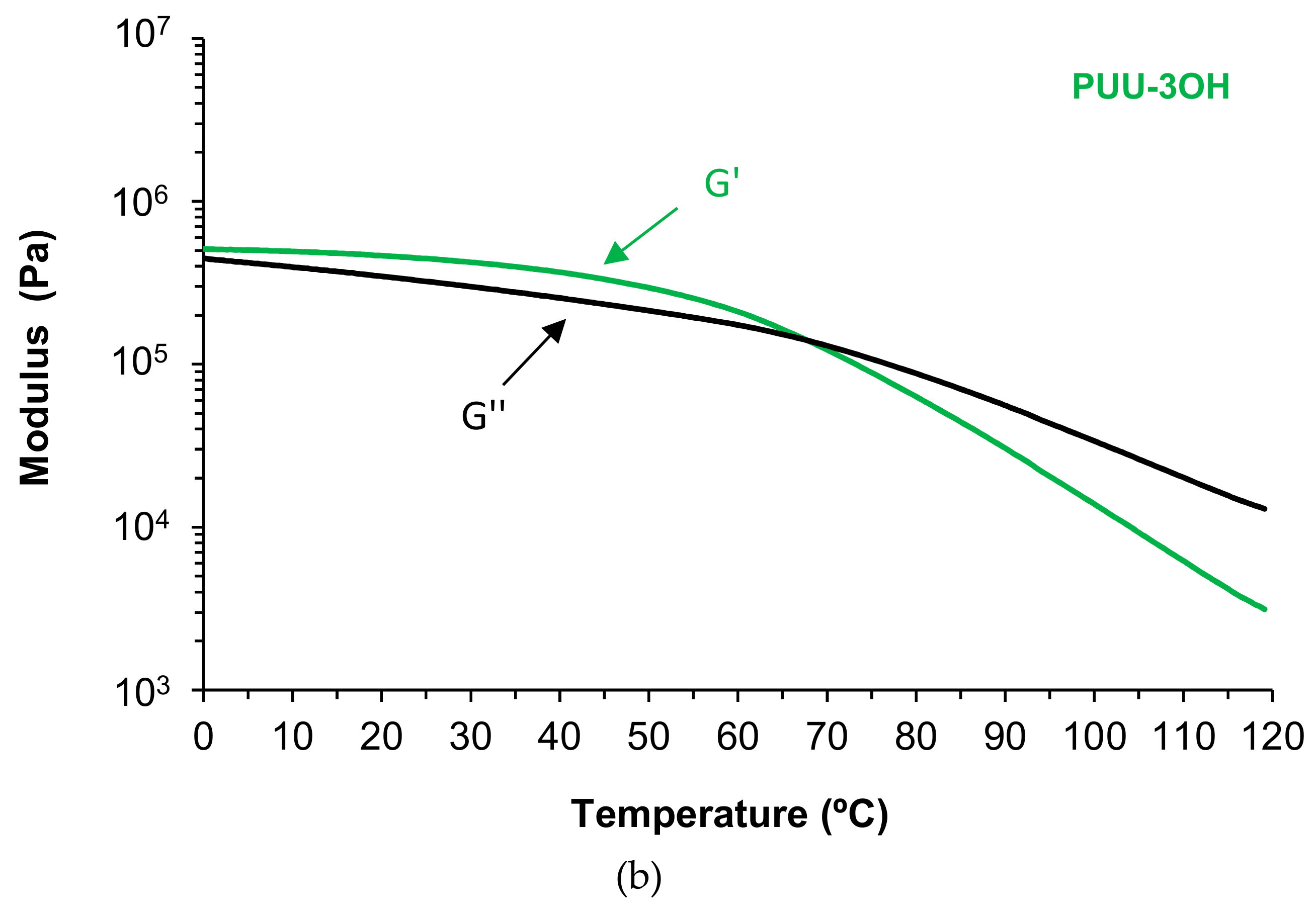 Materials 13 00627 g013b