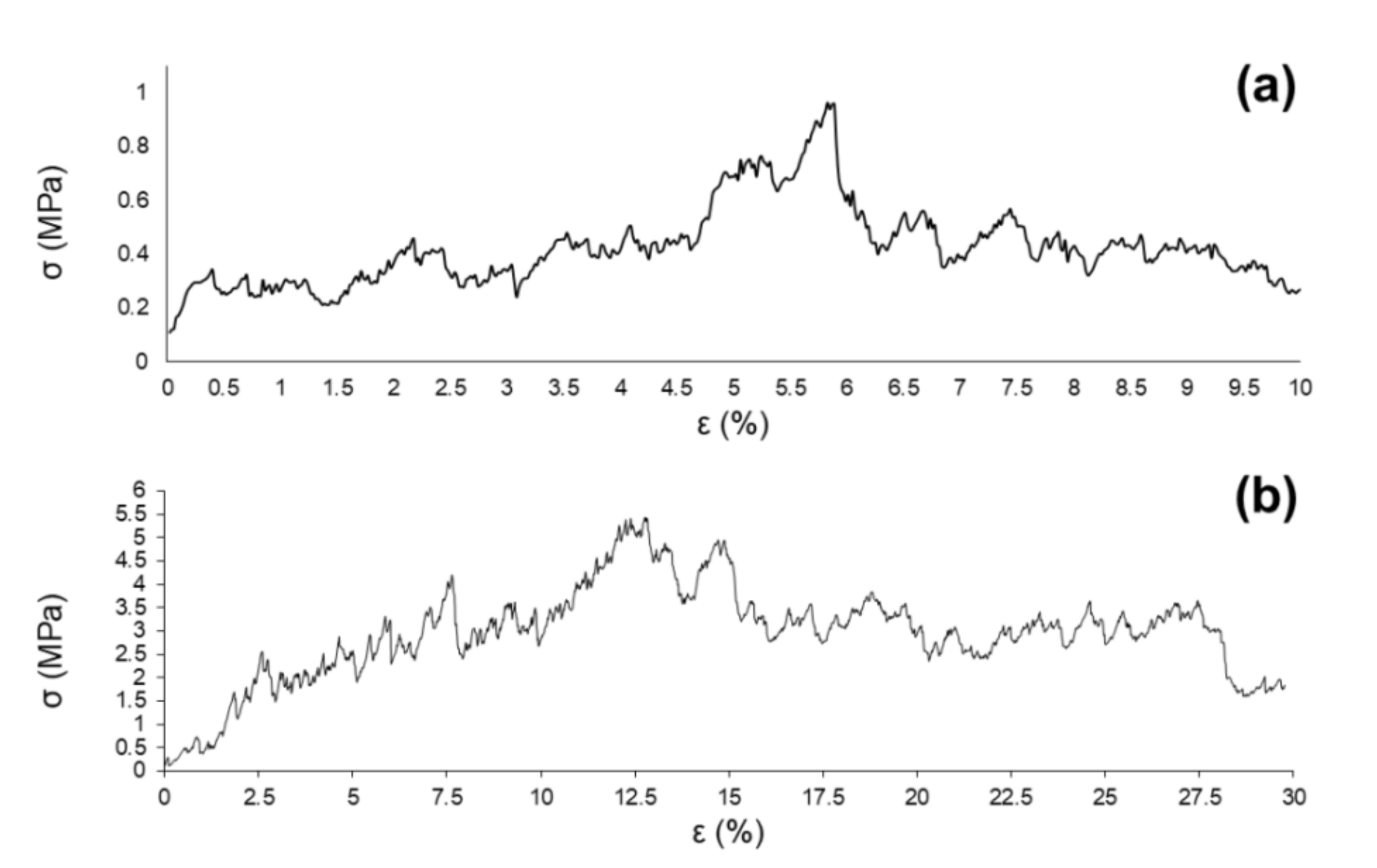 Materials 13 00628 g004