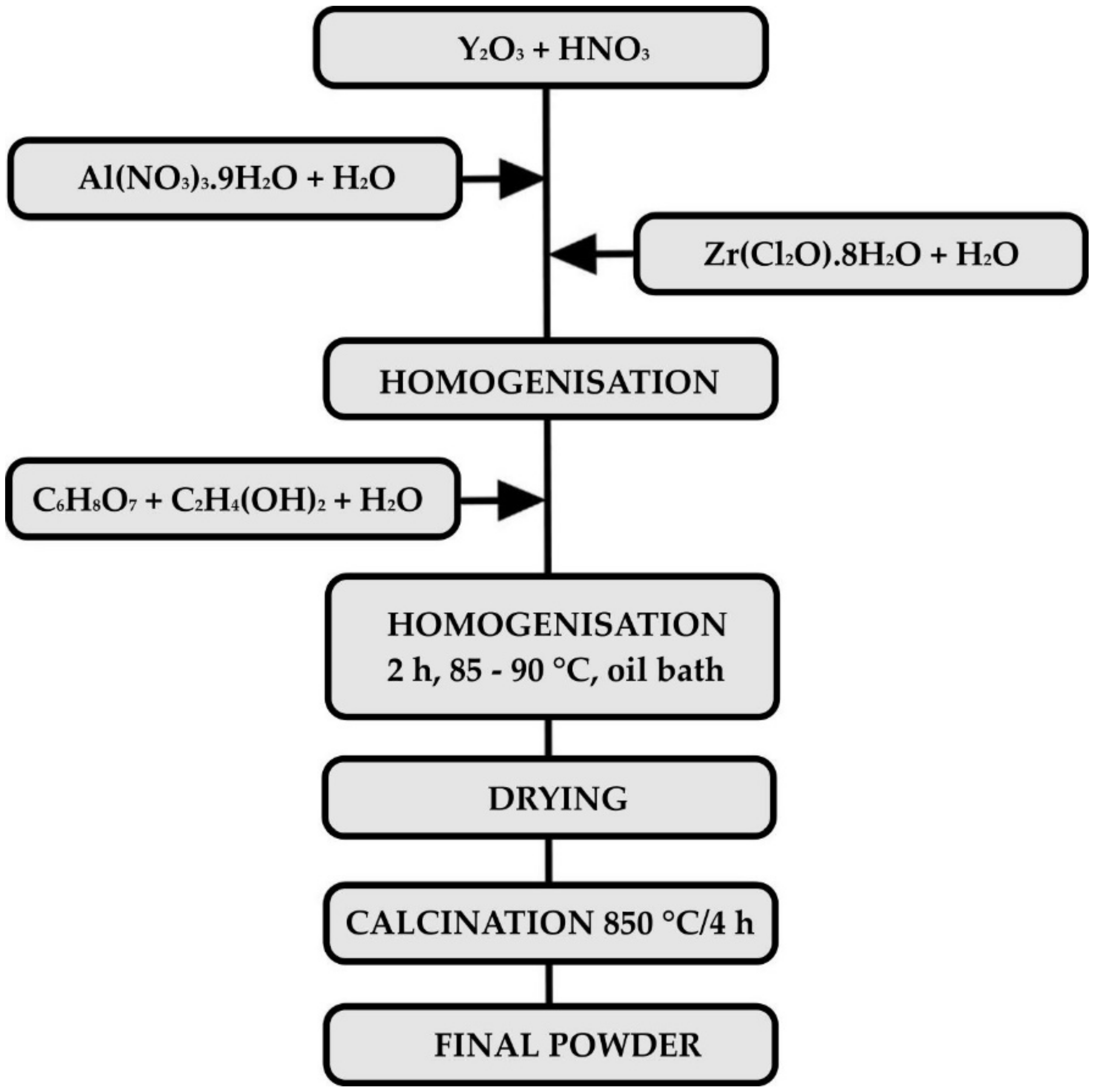 Materials 13 00629 g001