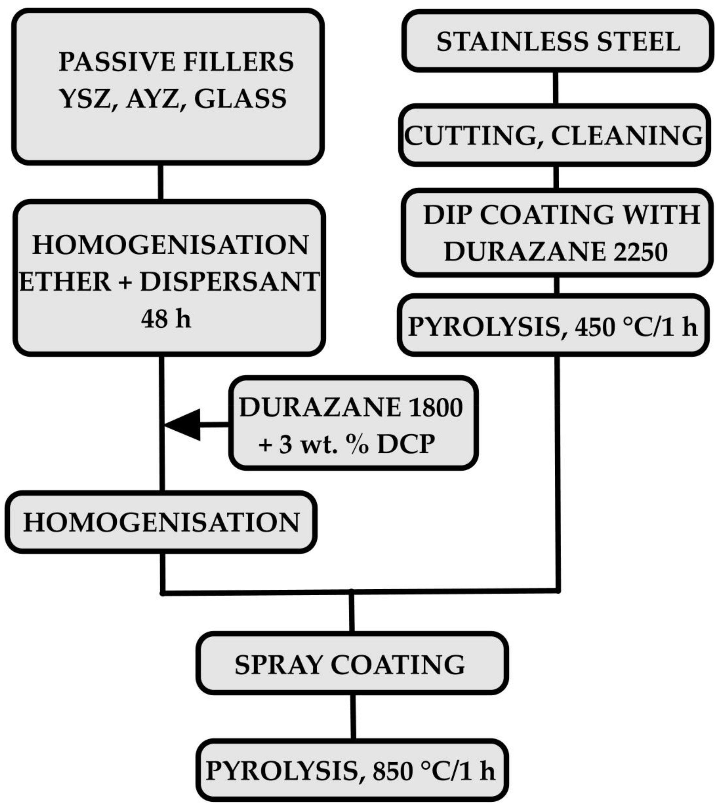 Materials 13 00629 g002