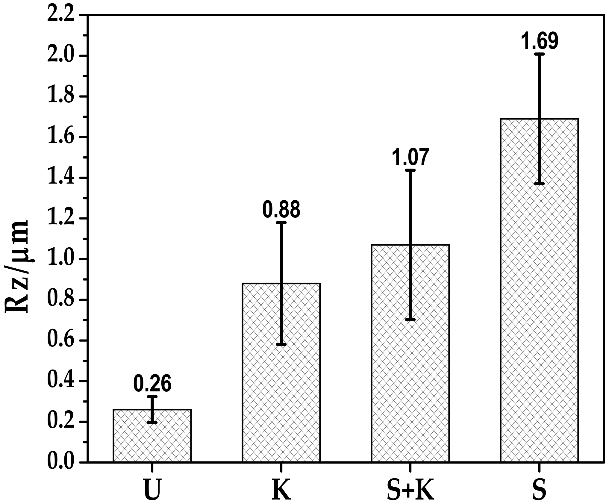 Materials 13 00629 g005