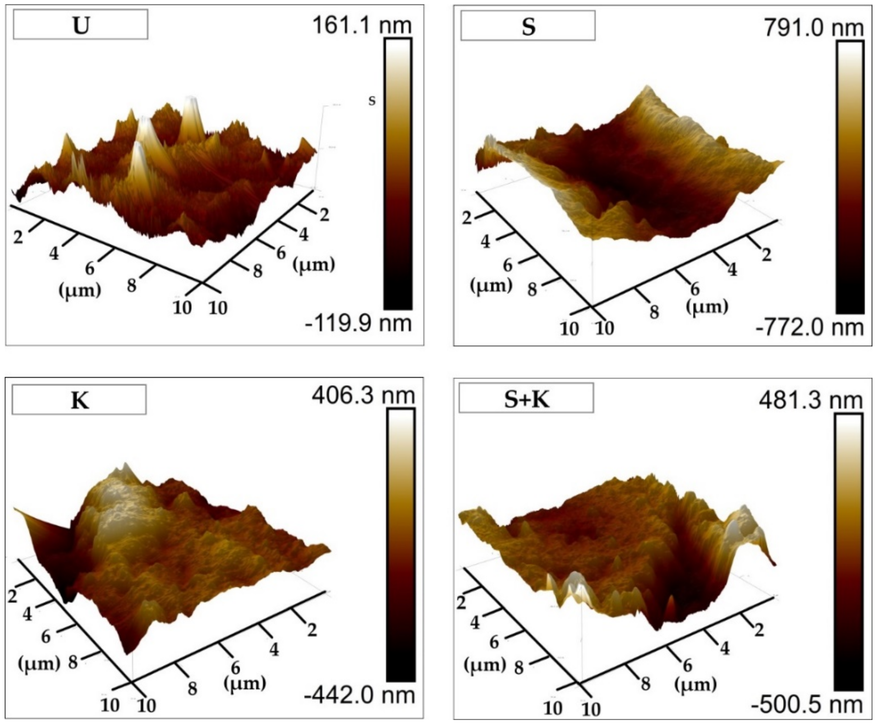 Materials 13 00629 g006