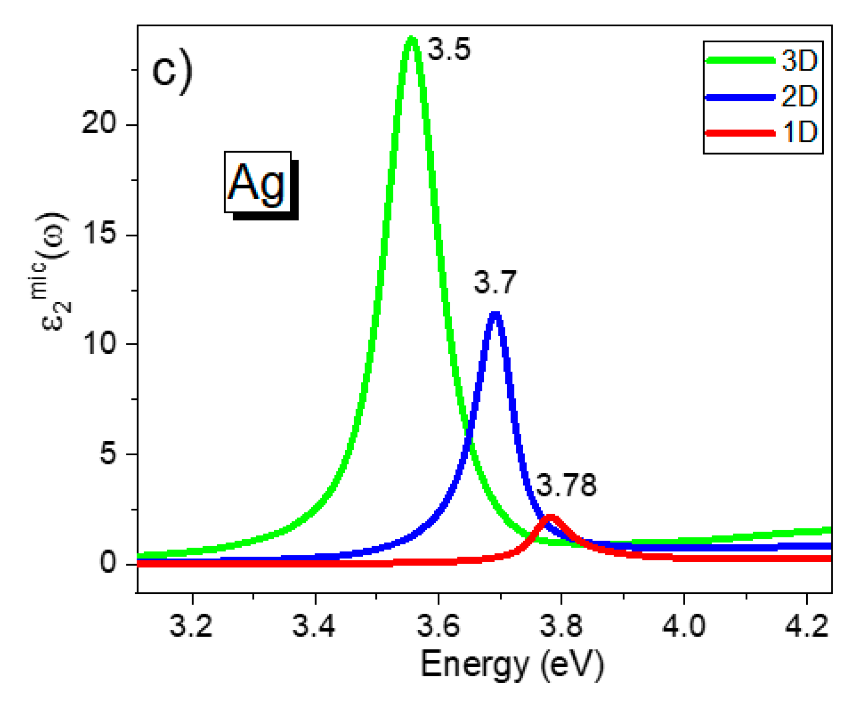 Materials 13 00631 g002b