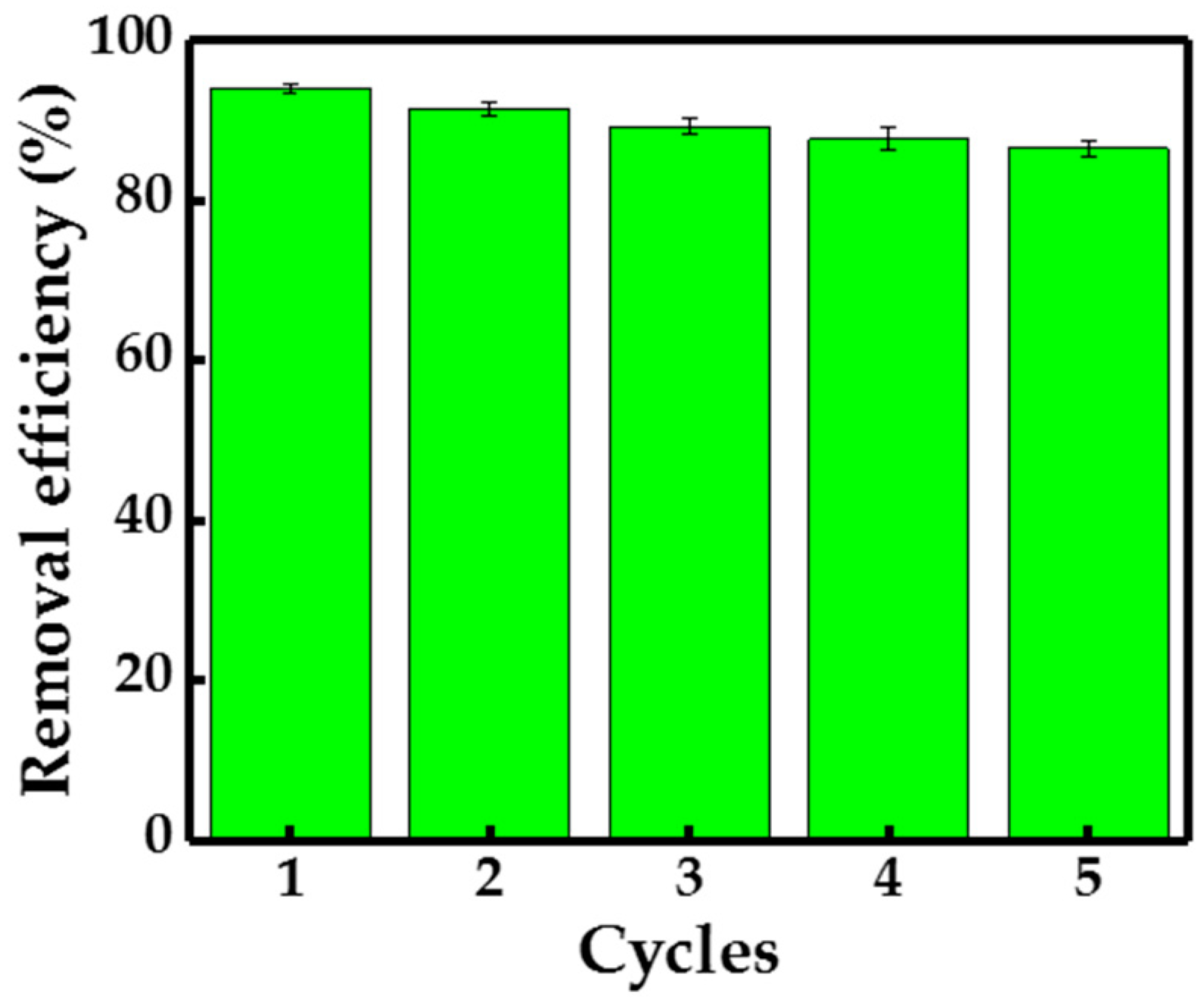 Materials 13 00632 g010