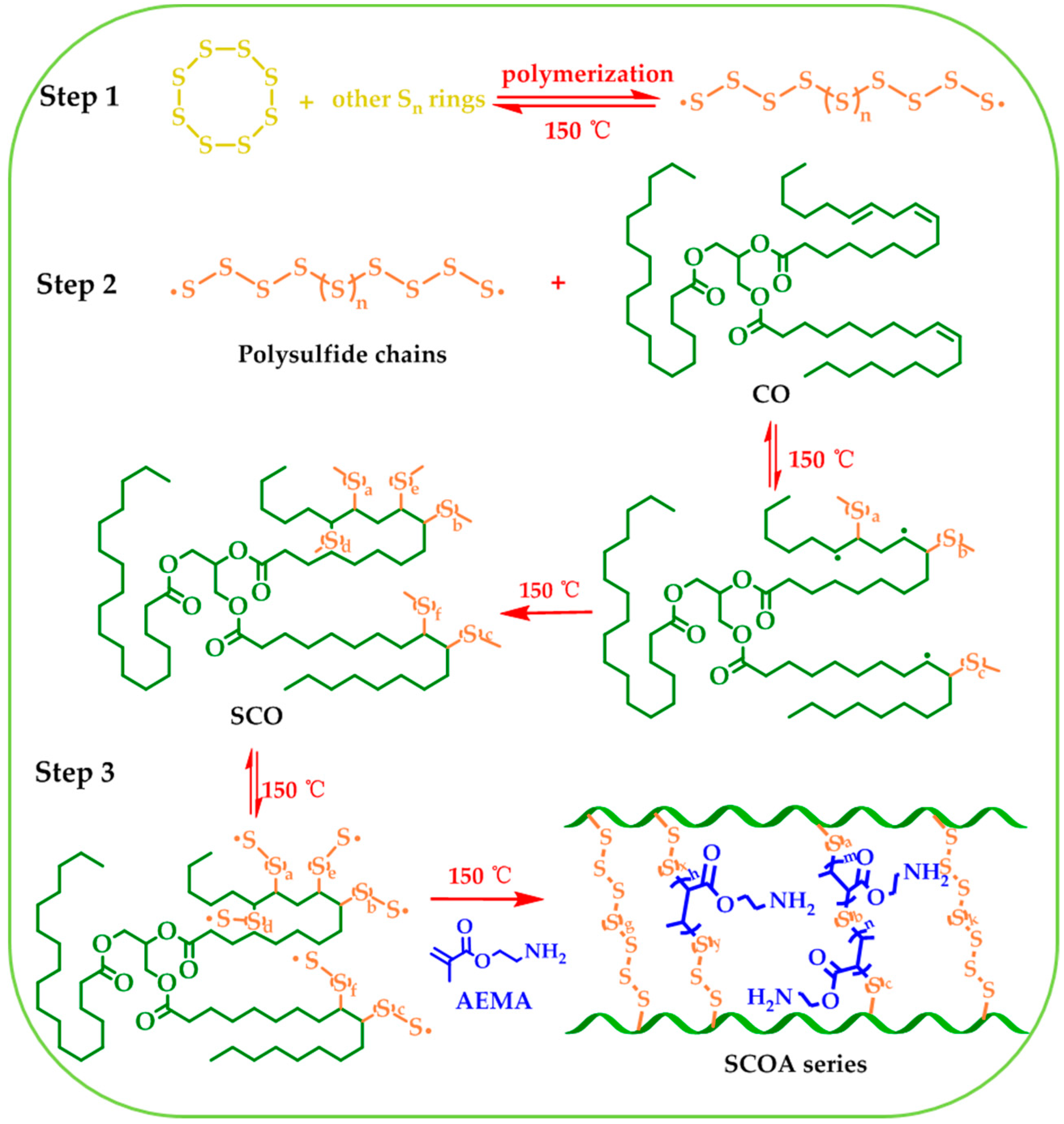 Materials 13 00632 sch001