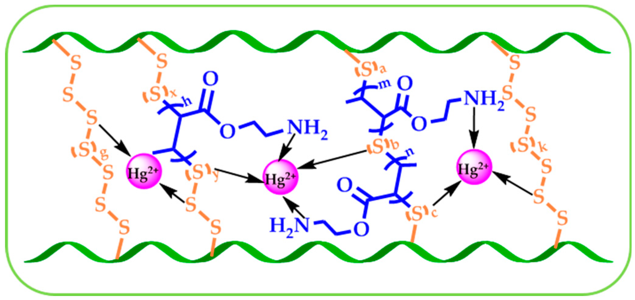 Materials 13 00632 sch002
