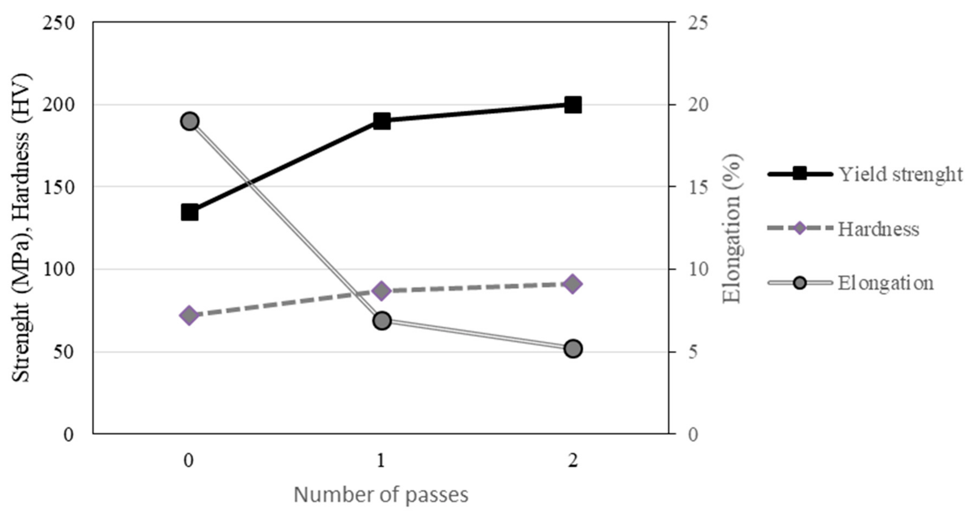 Materials 13 00633 g004
