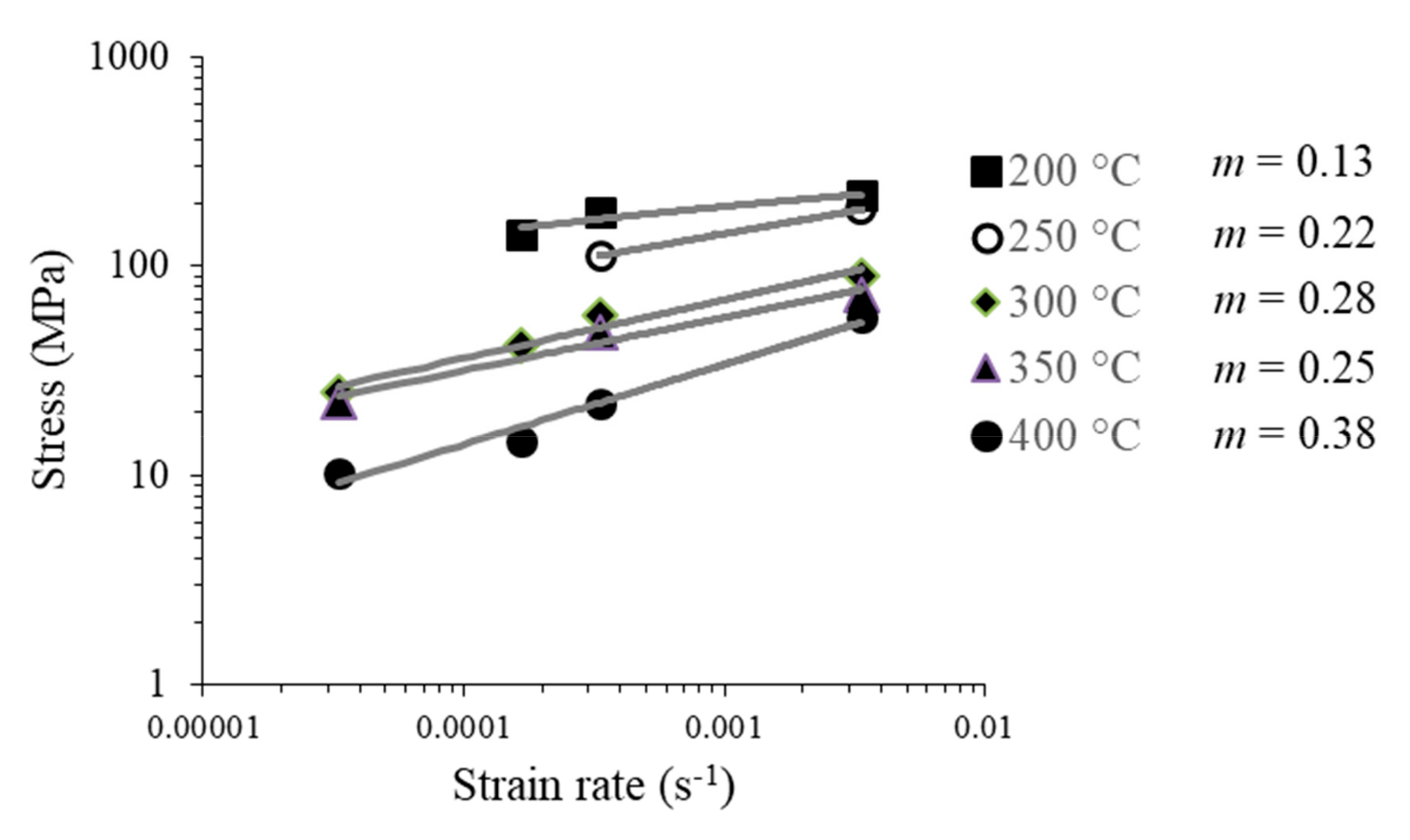 Materials 13 00633 g009