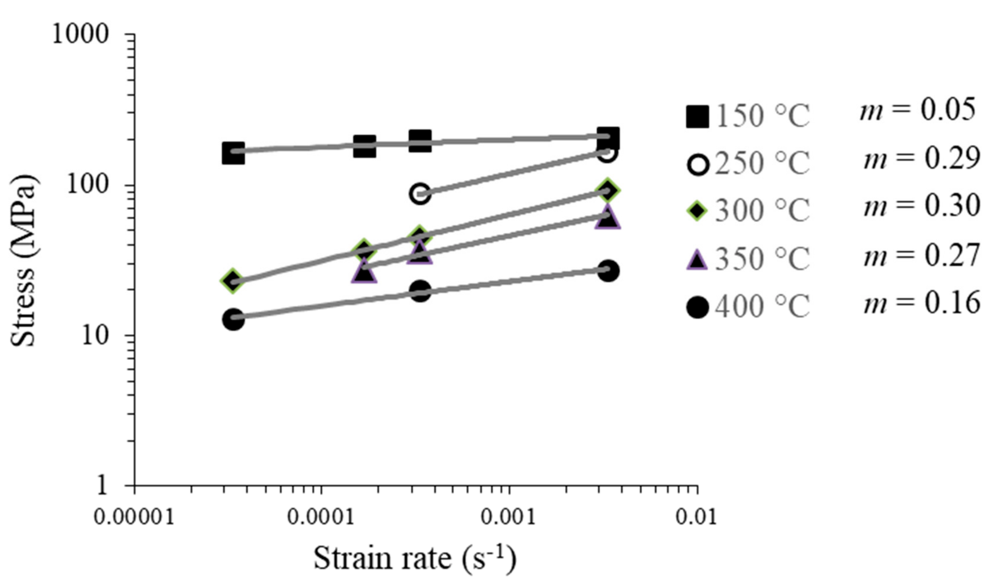 Materials 13 00633 g010