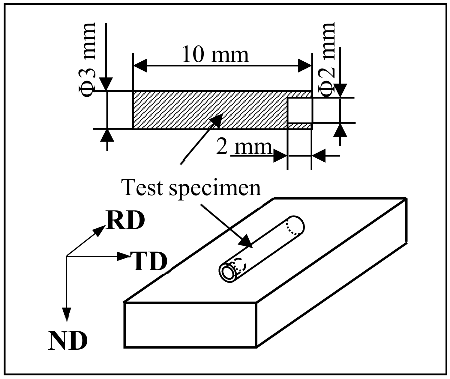 Materials 13 00634 g001 Materials 13 00634 g001