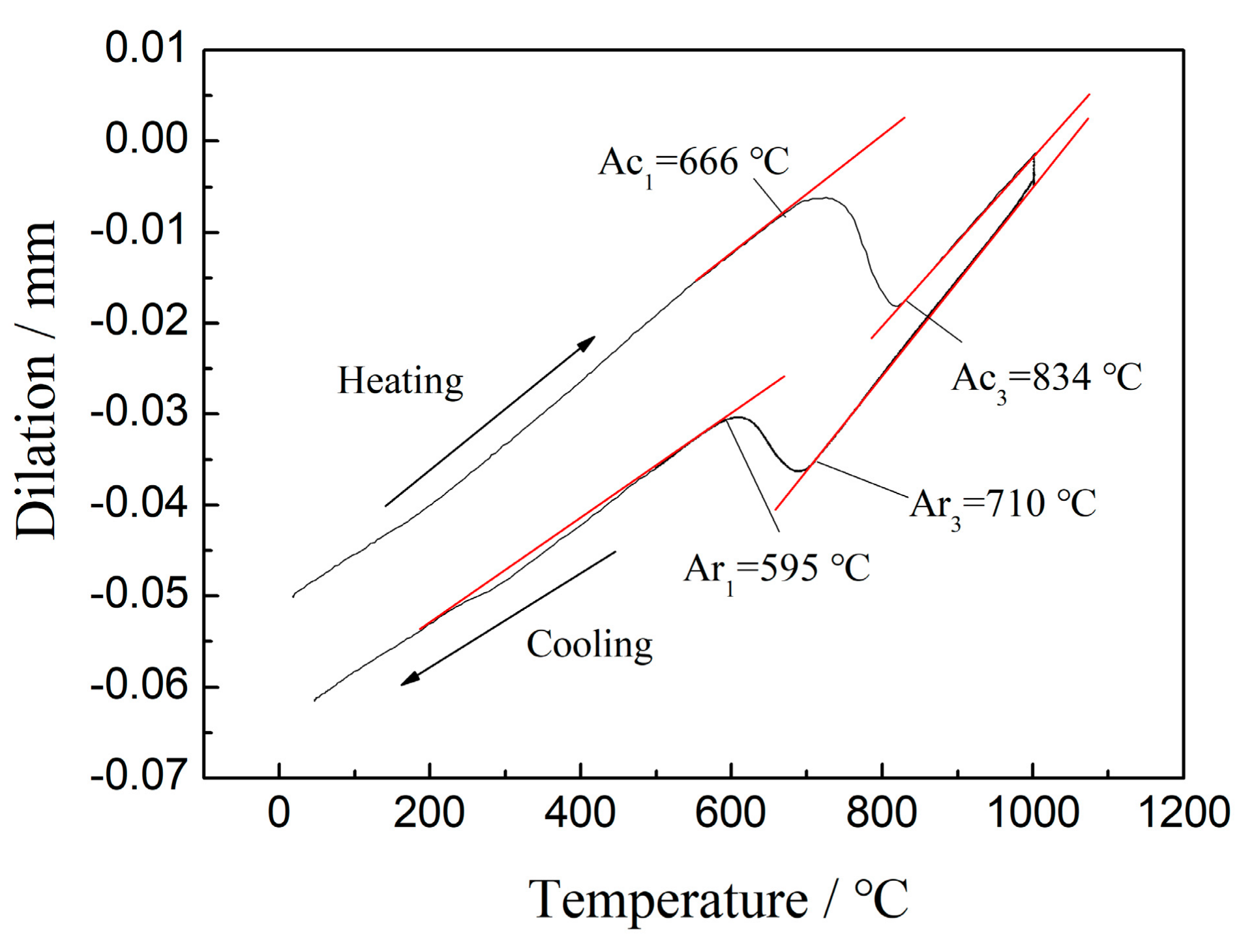 Materials 13 00634 g002 Materials 13 00634 g002