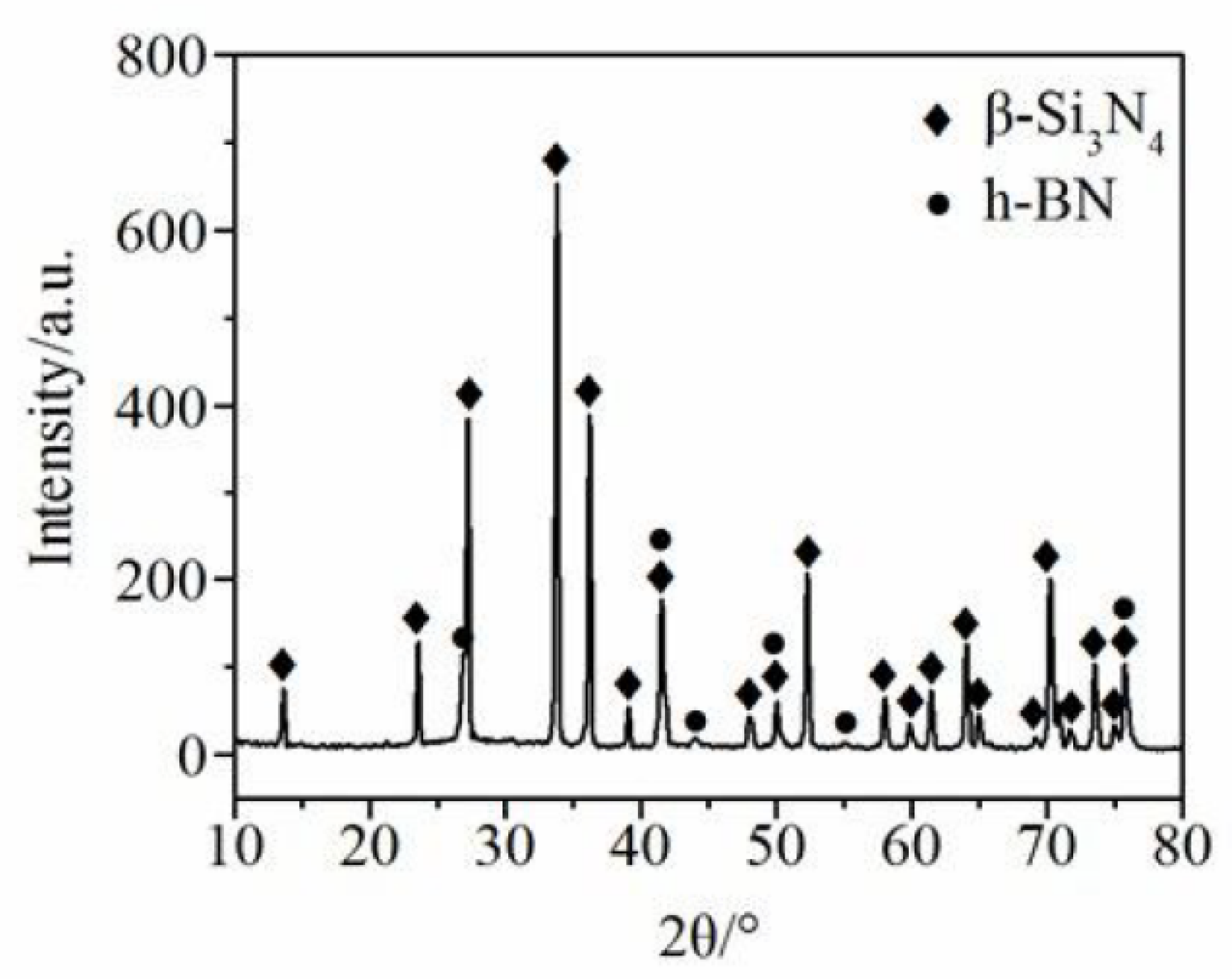 Materials 13 00635 g001