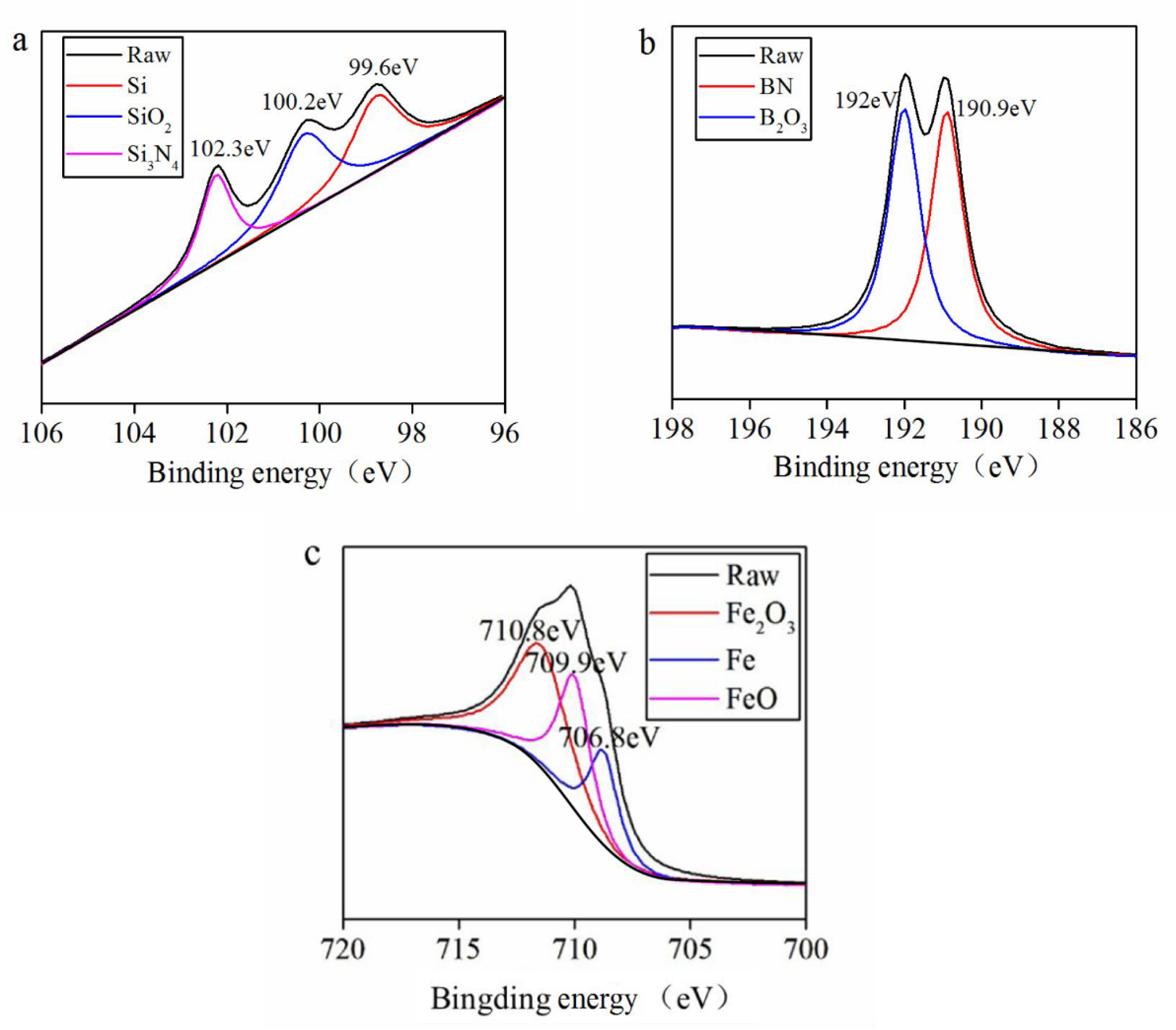 Materials 13 00635 g008