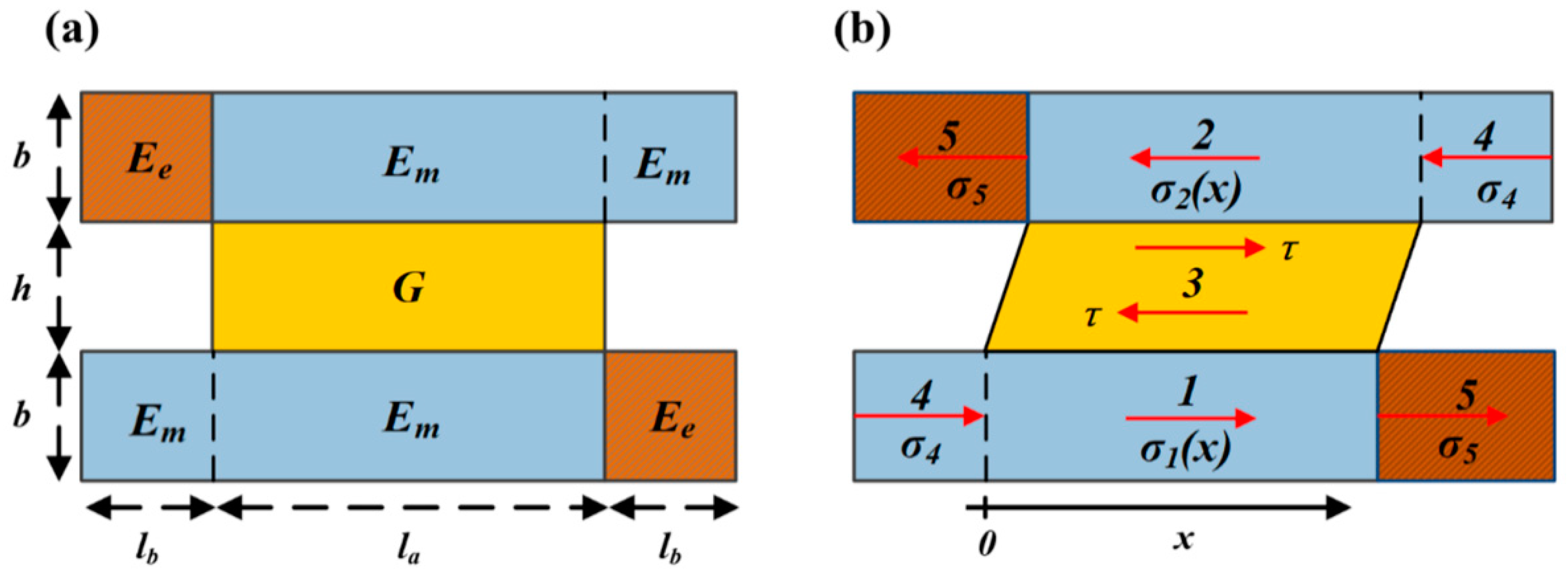 Materials 13 00636 g002