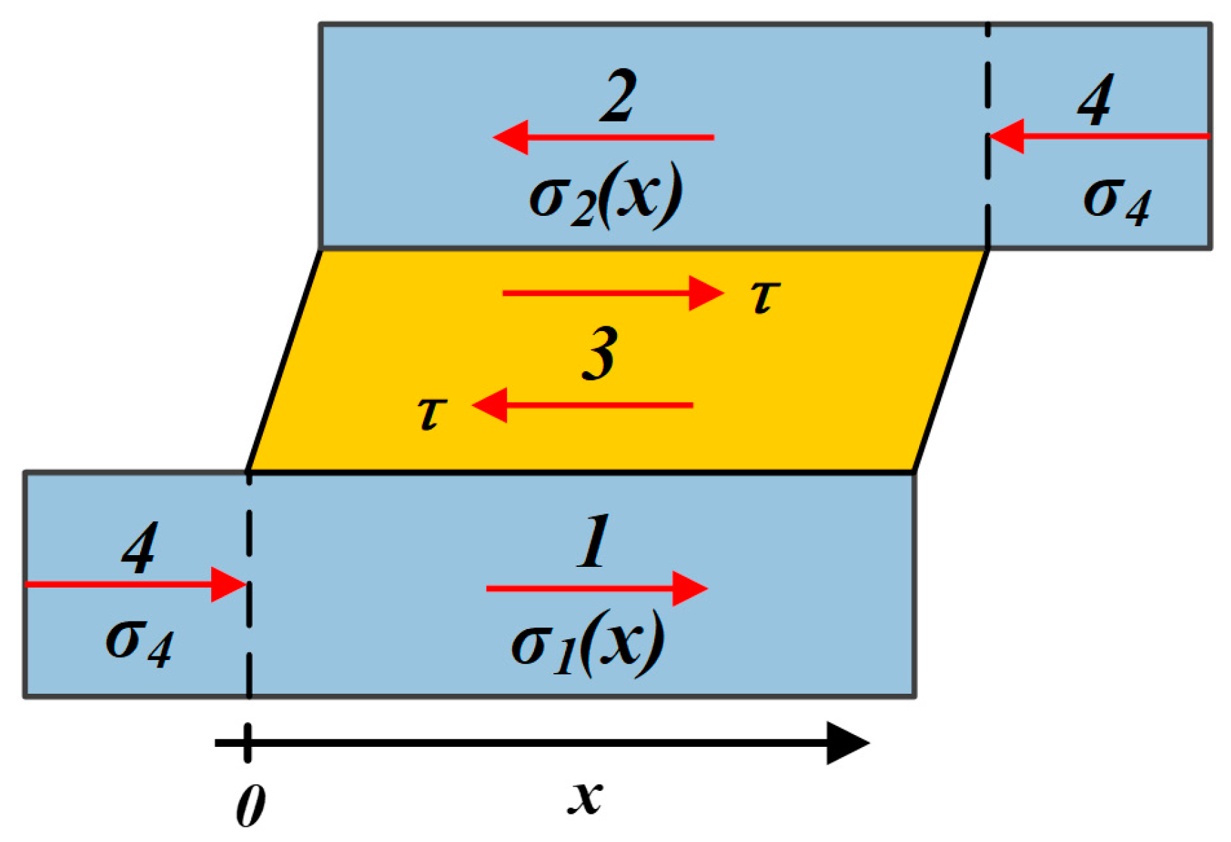 Materials 13 00636 g003