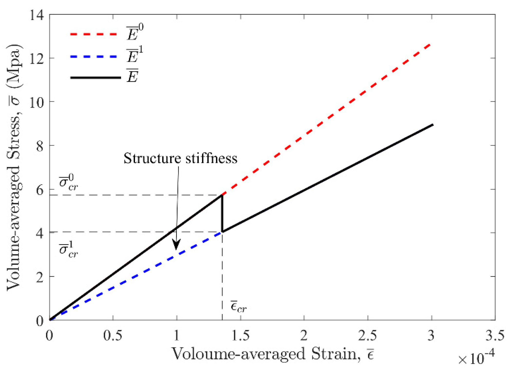 Materials 13 00636 g005