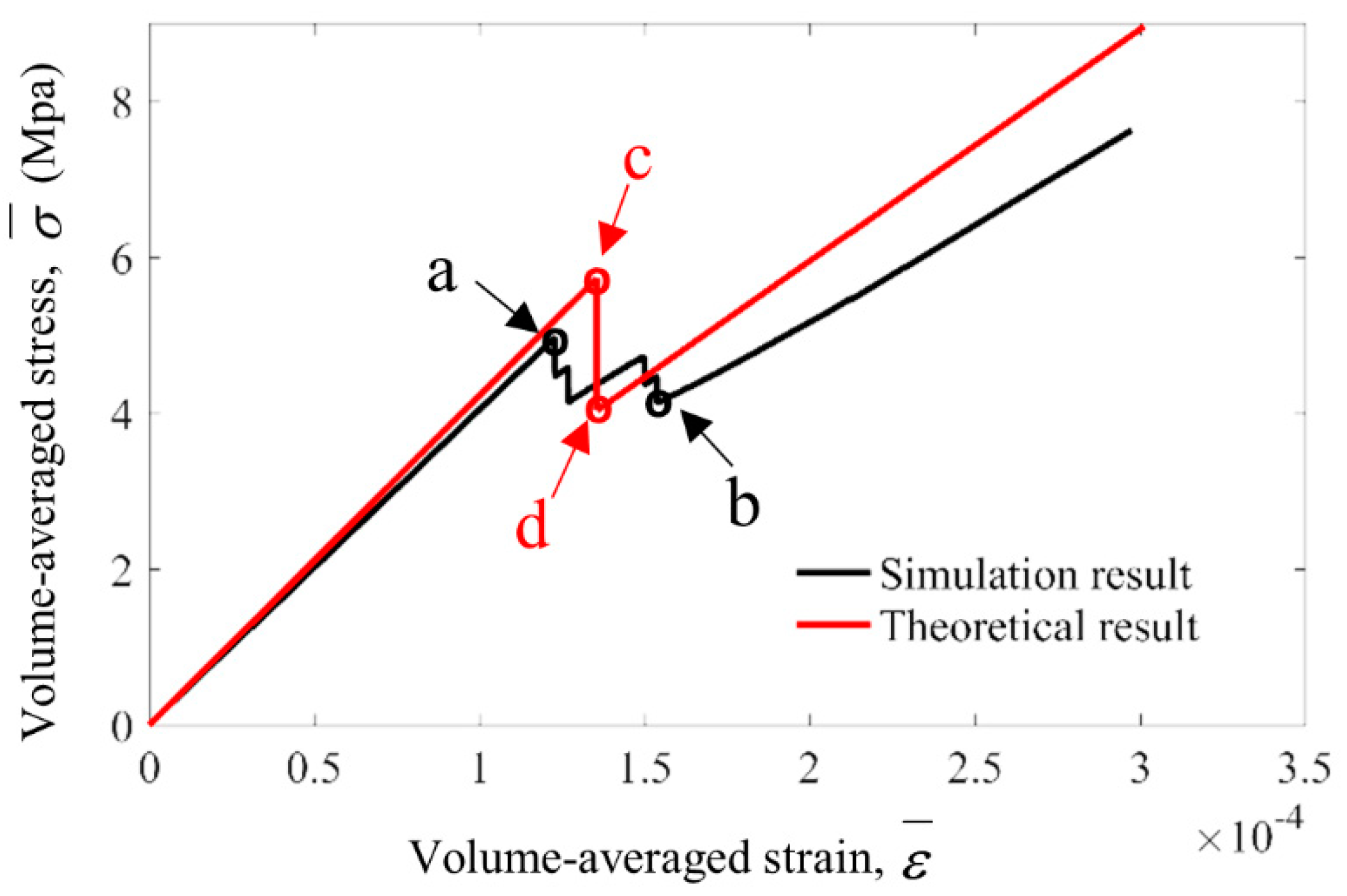 Materials 13 00636 g010