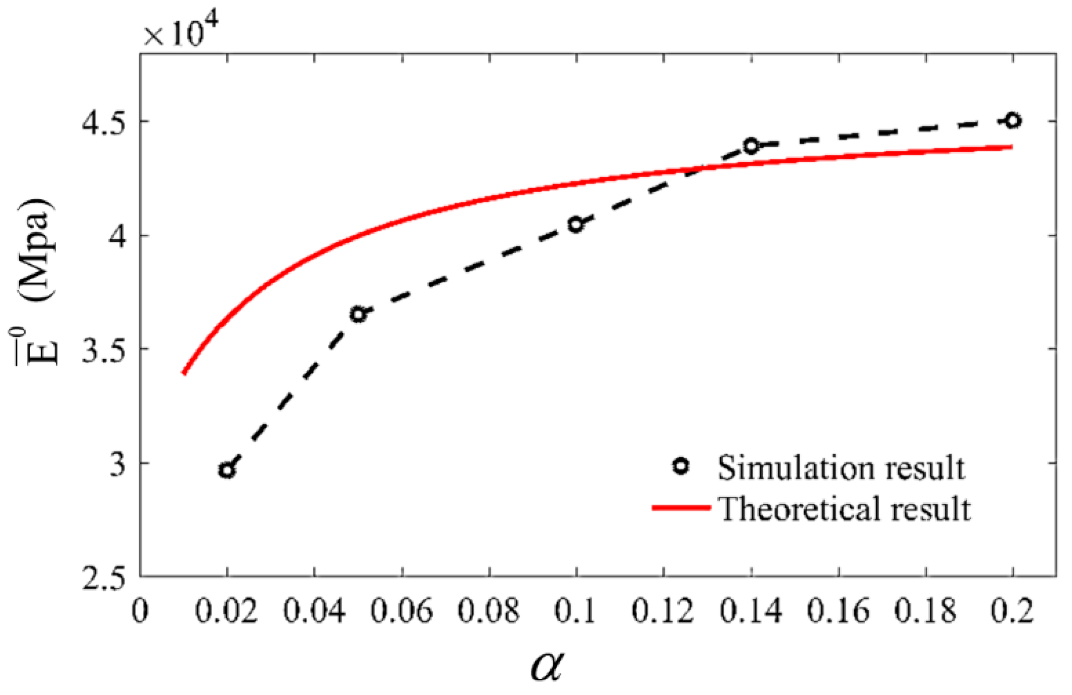 Materials 13 00636 g011