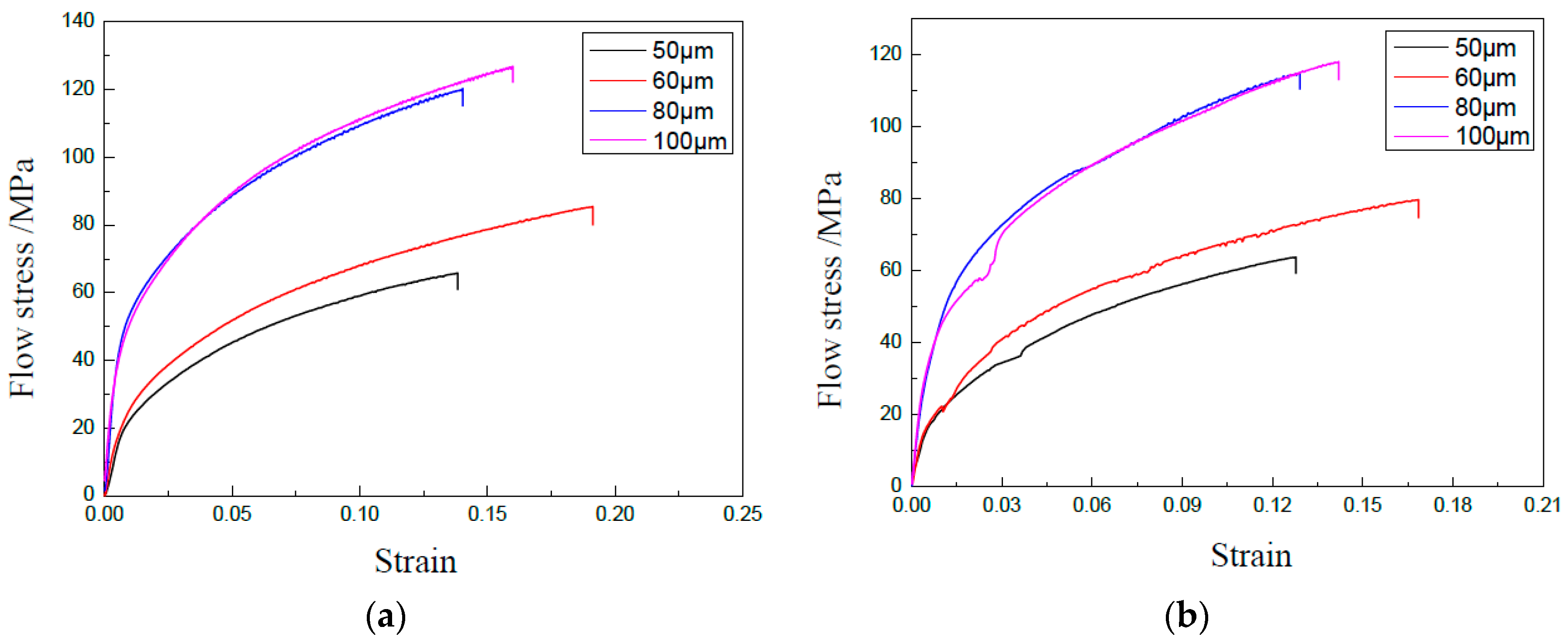 Materials 13 00637 g004