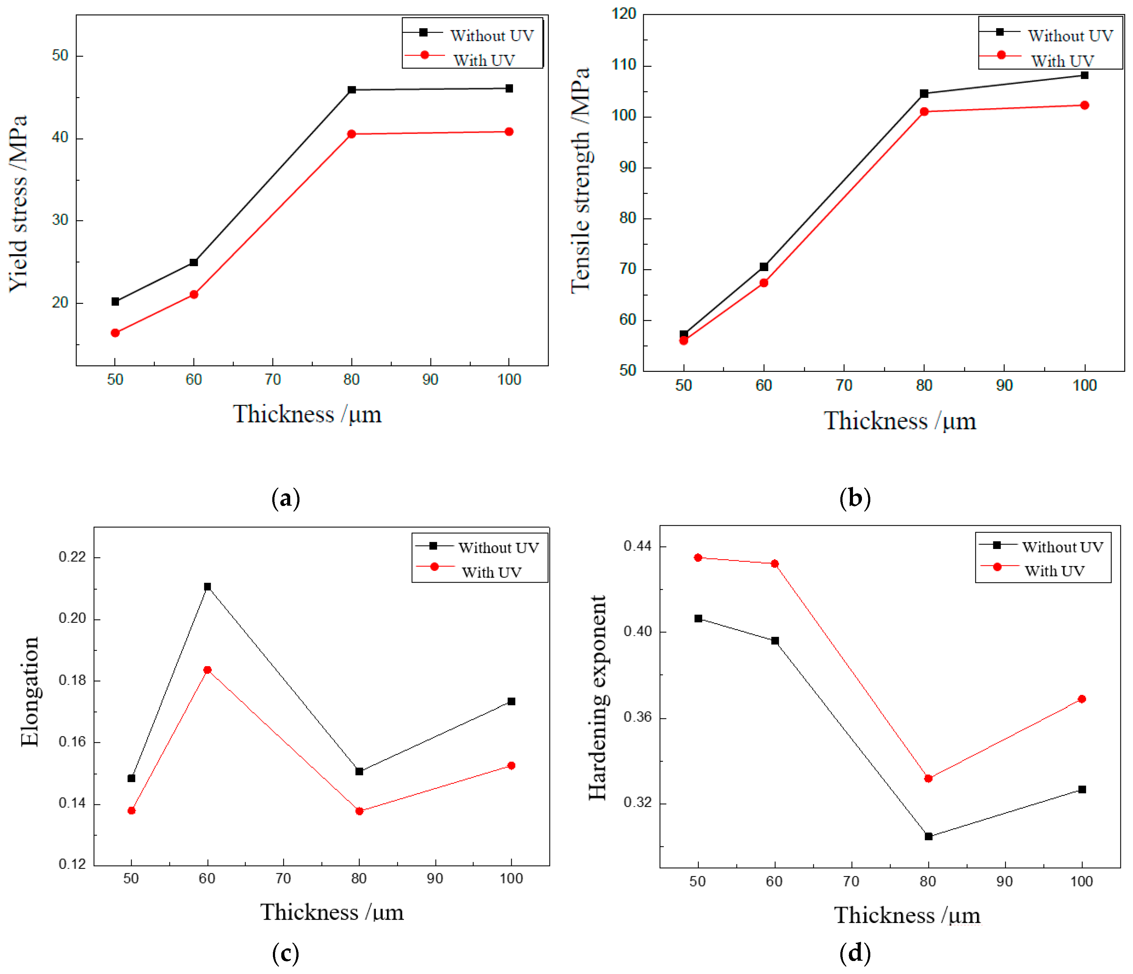 Materials 13 00637 g005