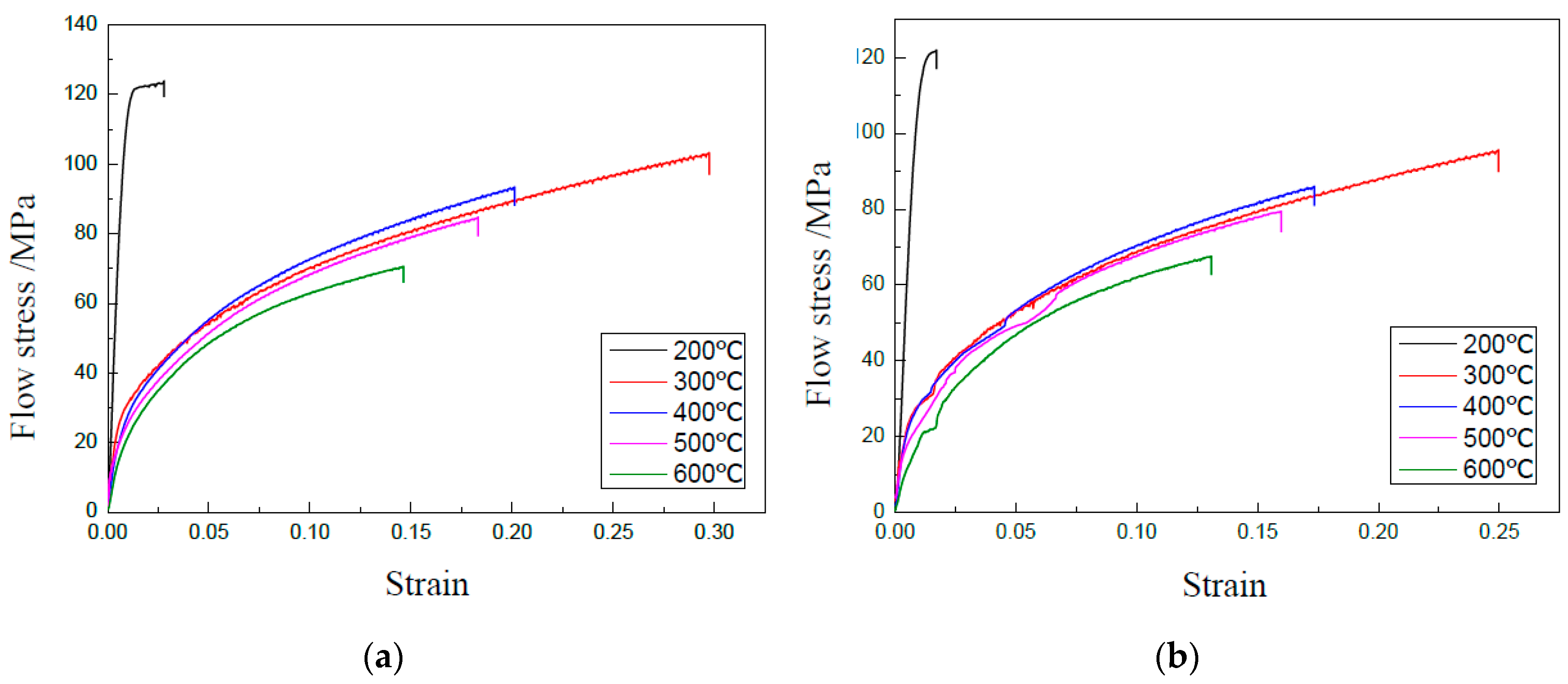 Materials 13 00637 g006