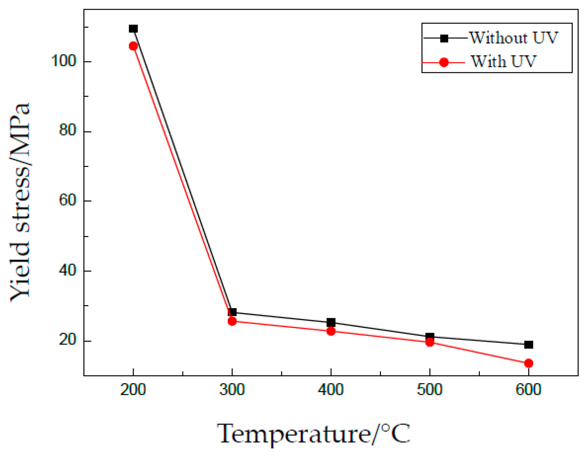 Materials 13 00637 g007