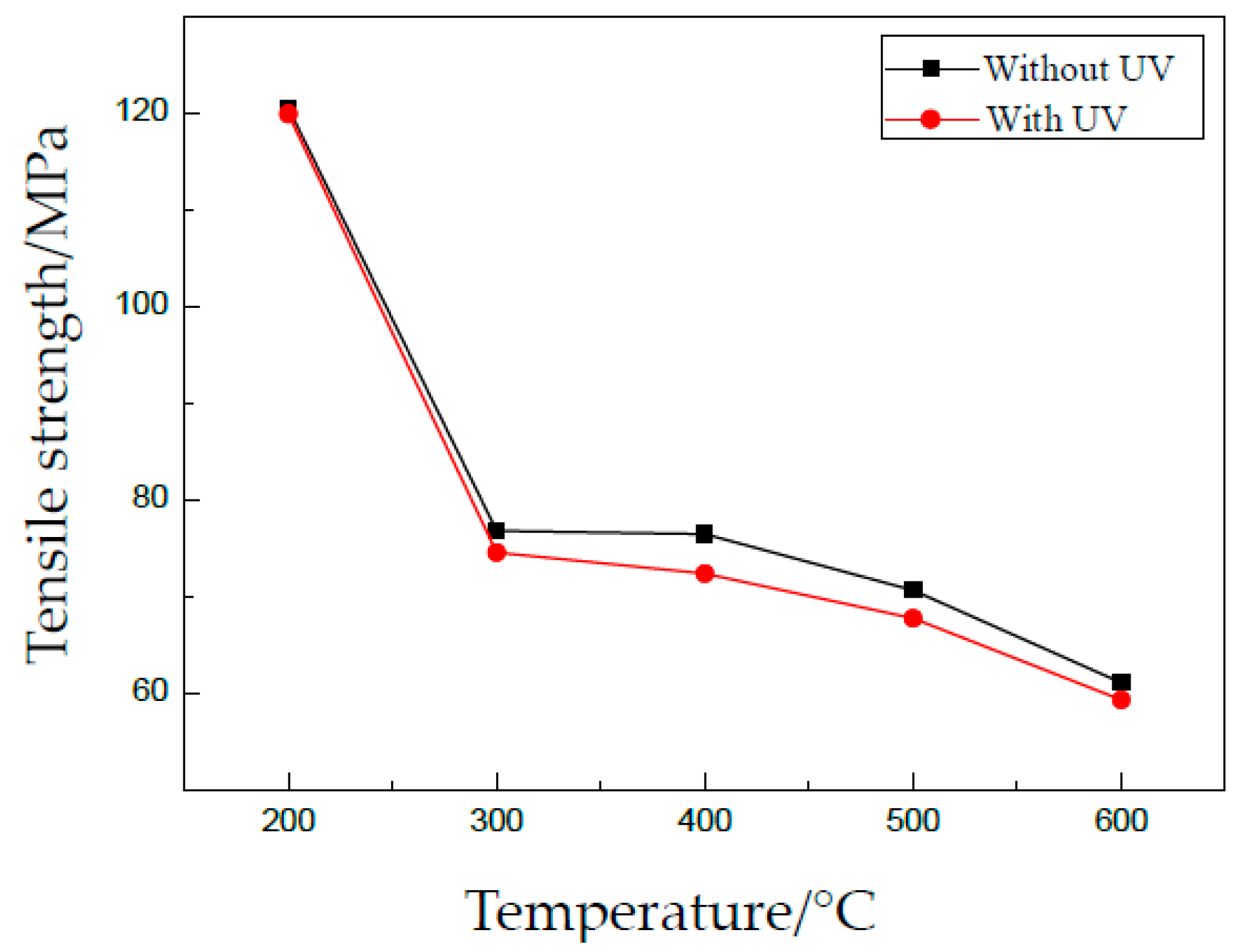 Materials 13 00637 g008